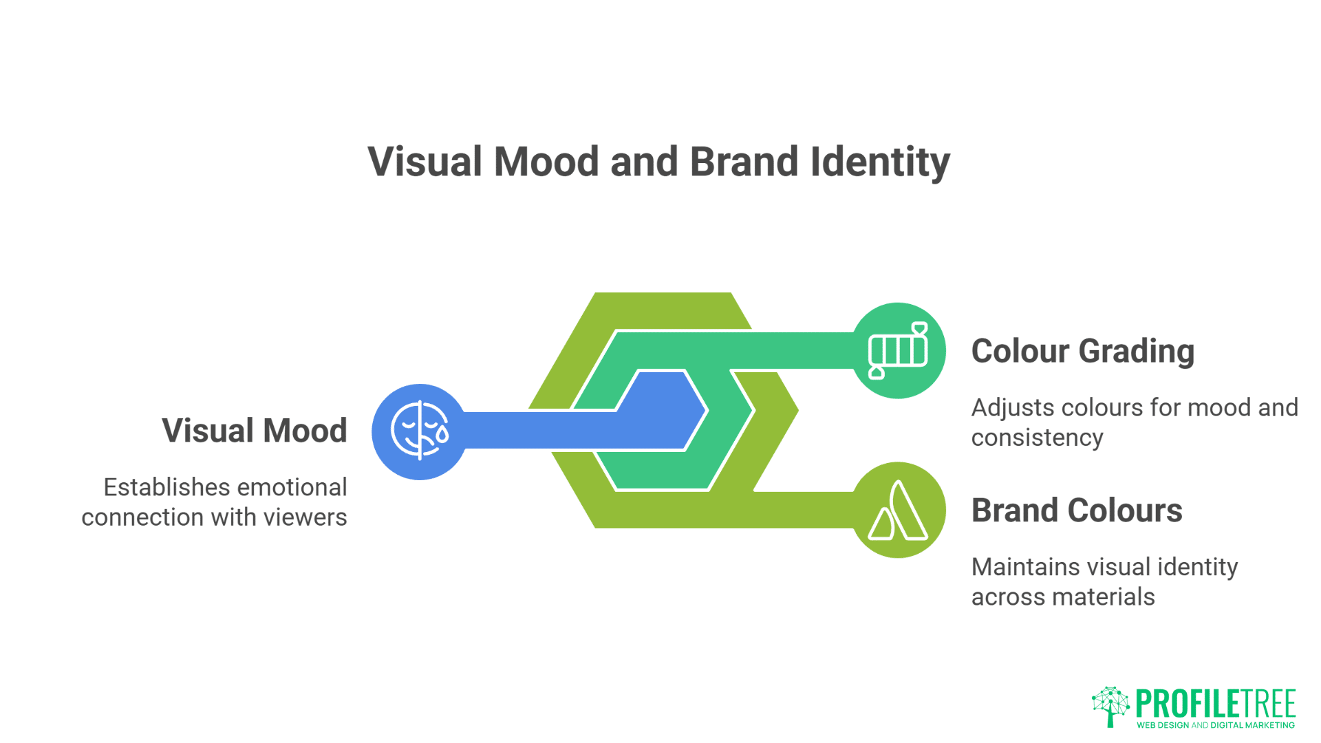 B2B Video Production