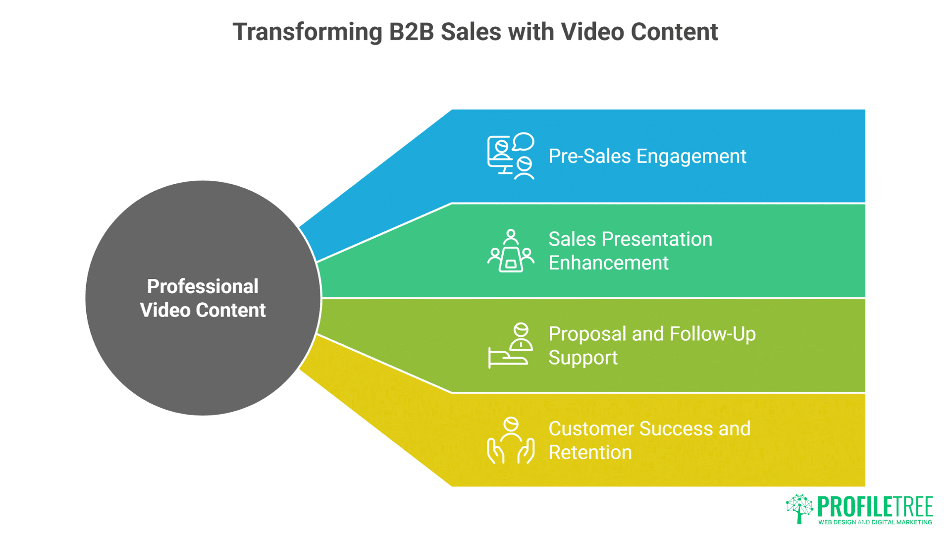 B2B Video Production