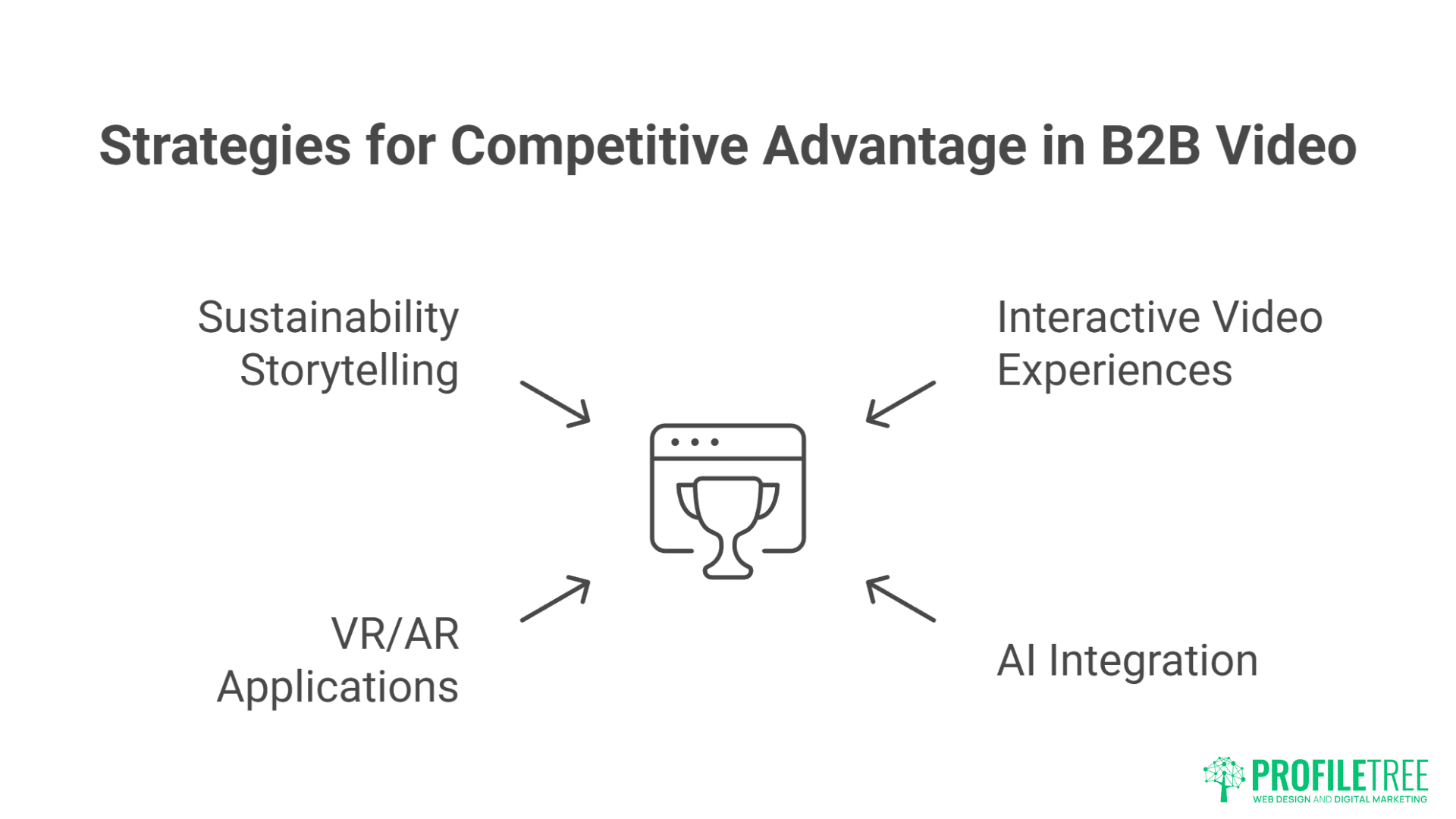 B2B Video Production