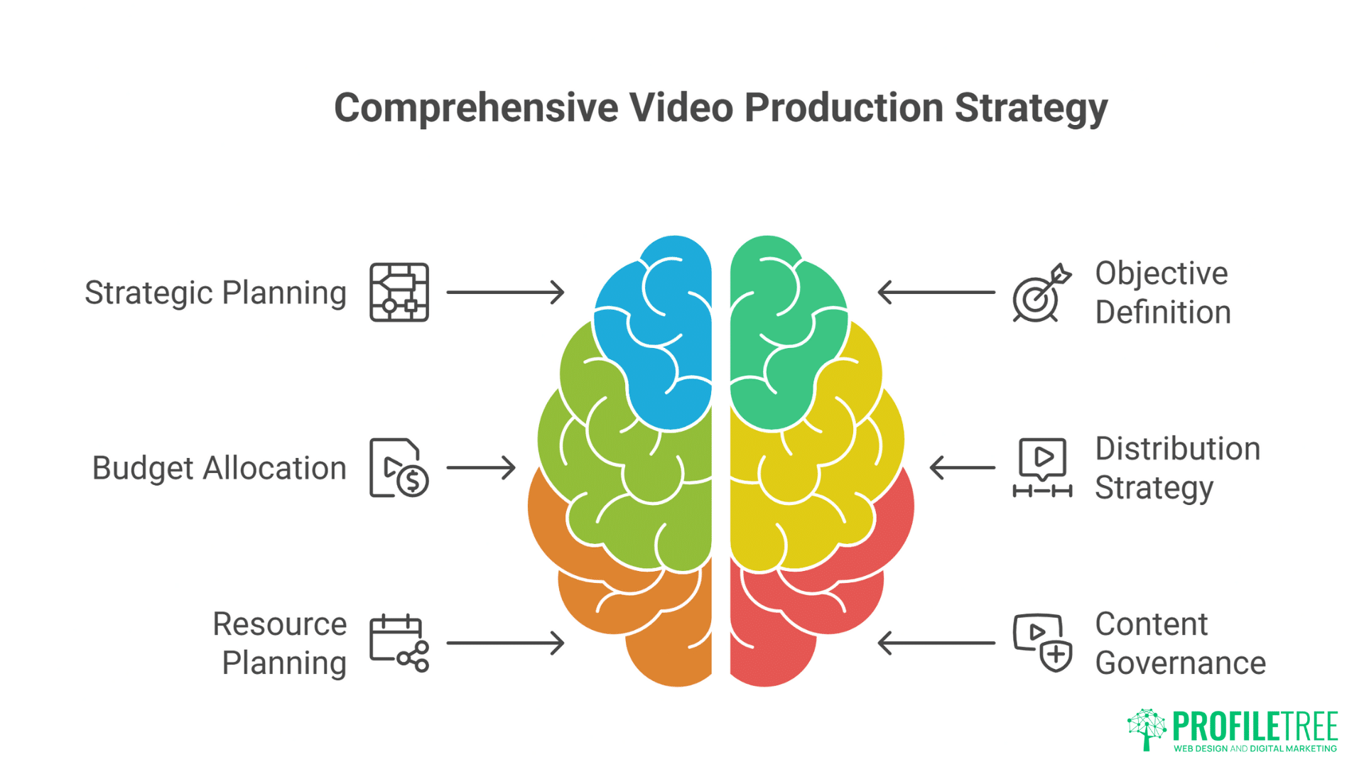 B2B Video Production