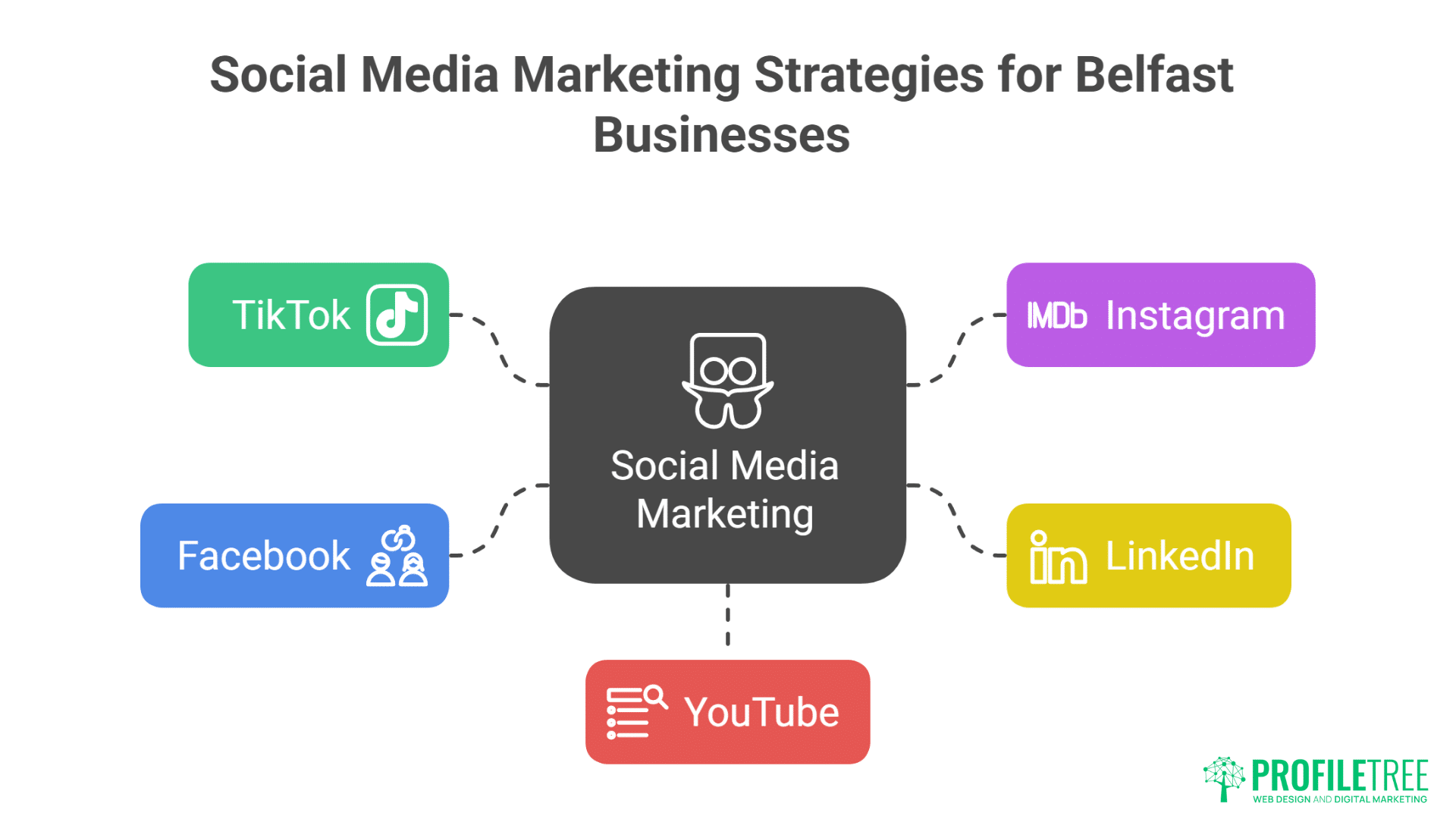 Belfast Content Marketing