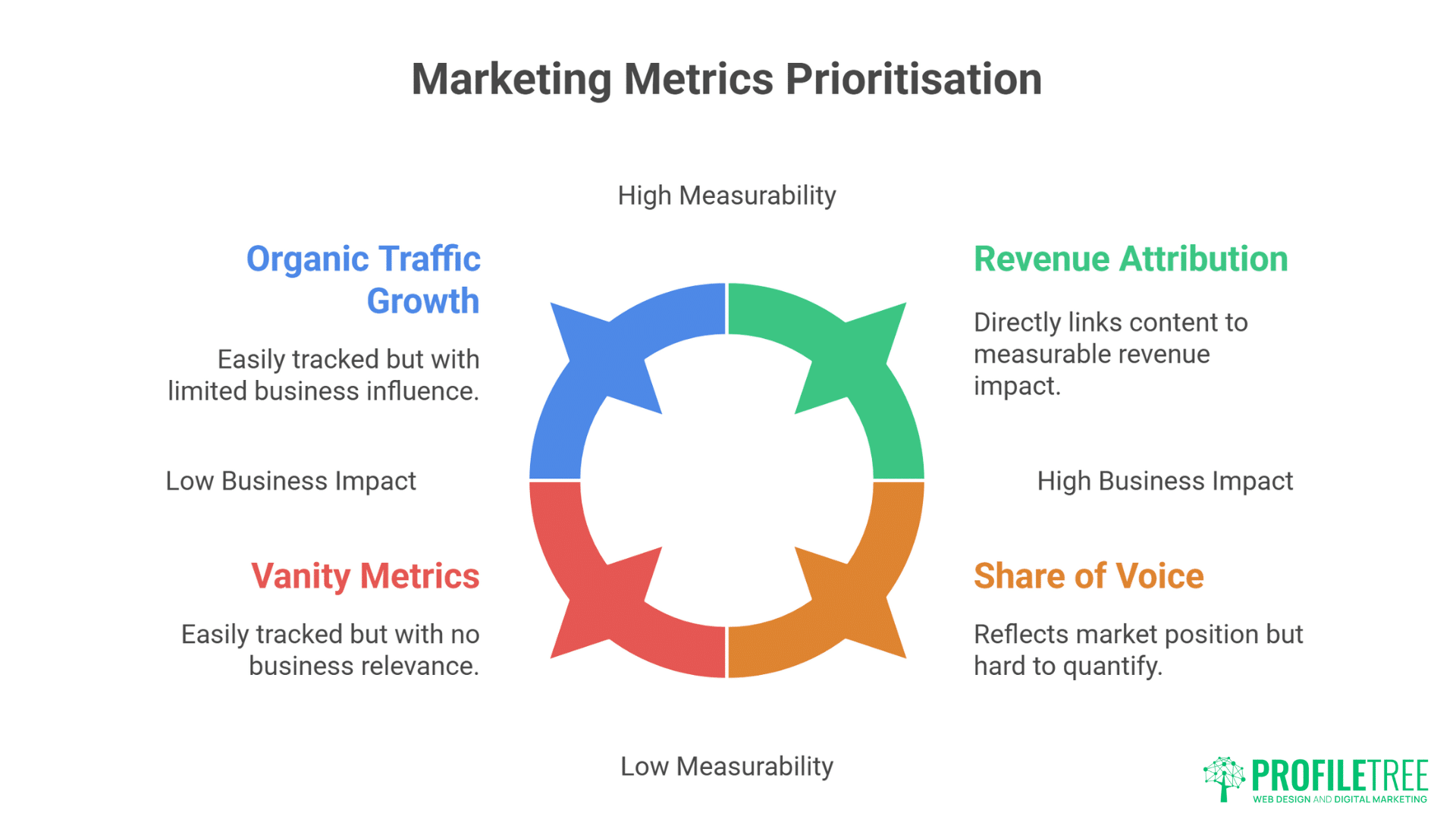 Belfast Content Marketing
