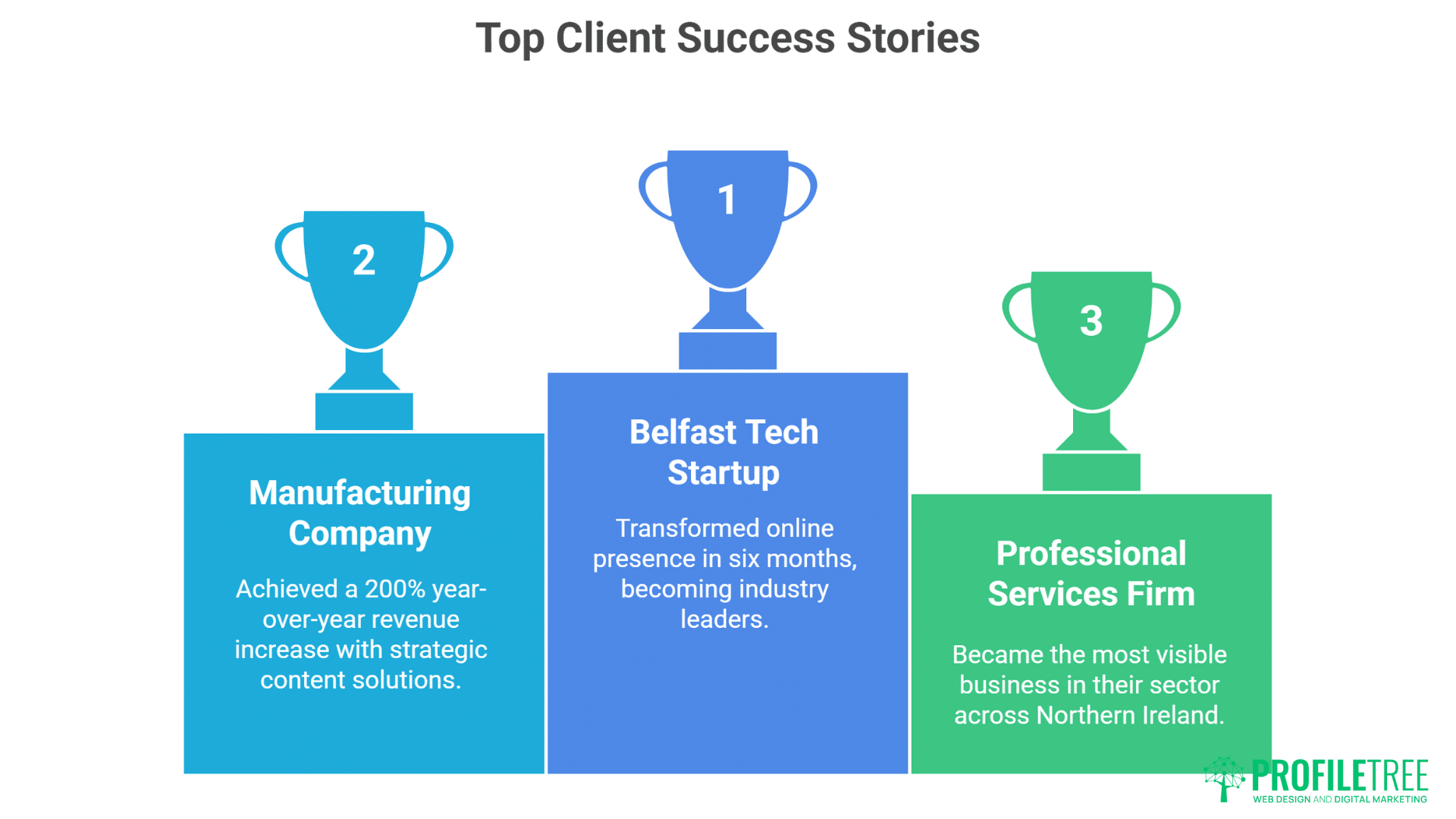 Belfast Content Marketing