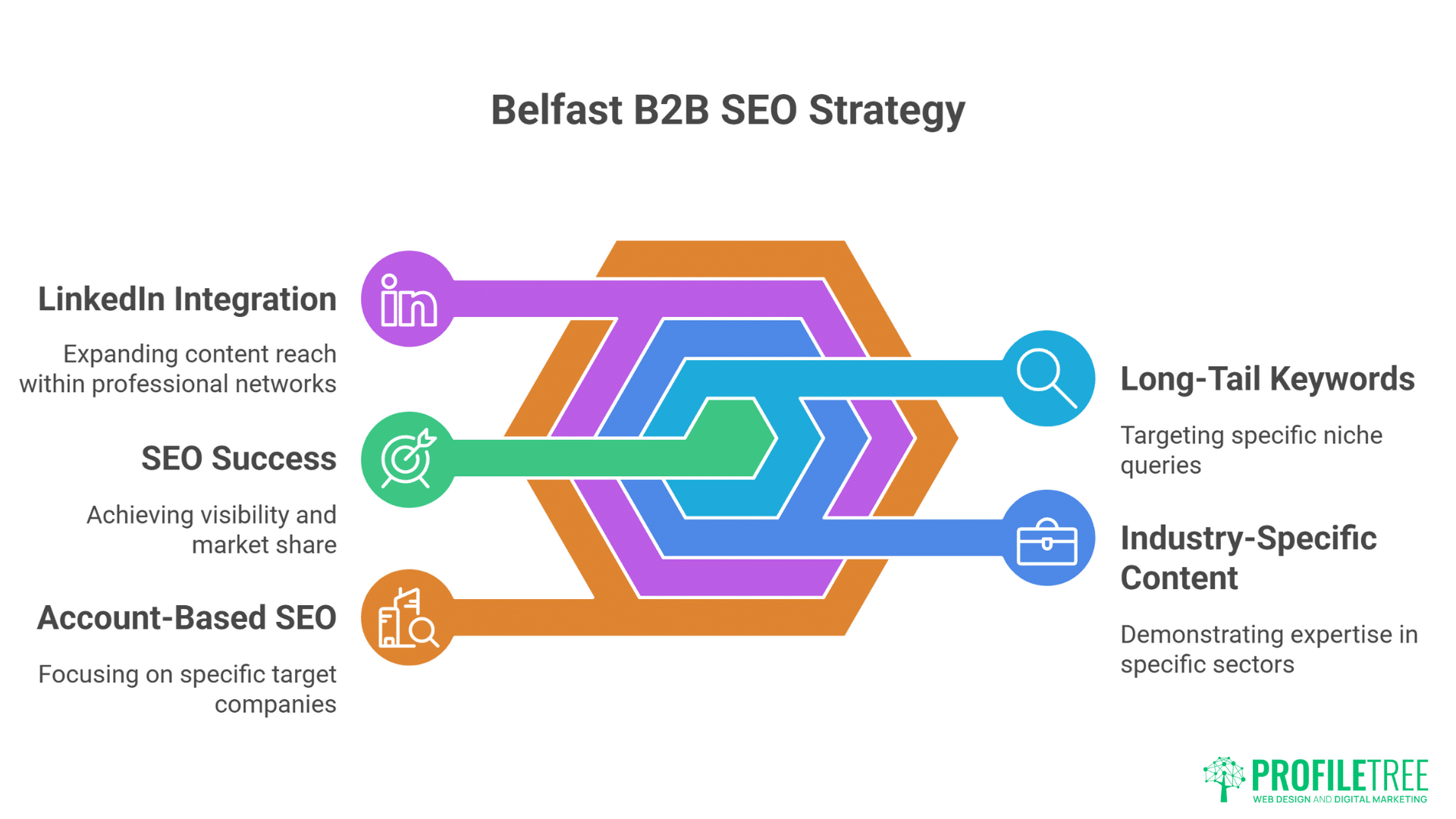 Belfast SEO Agency