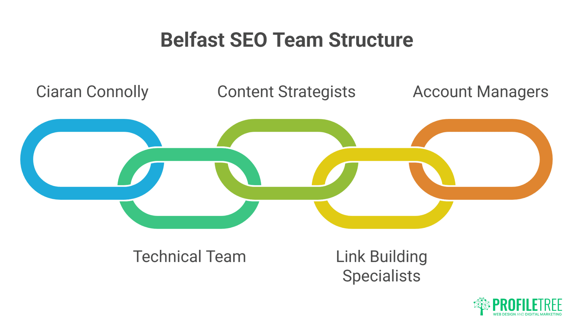 Belfast SEO Agency