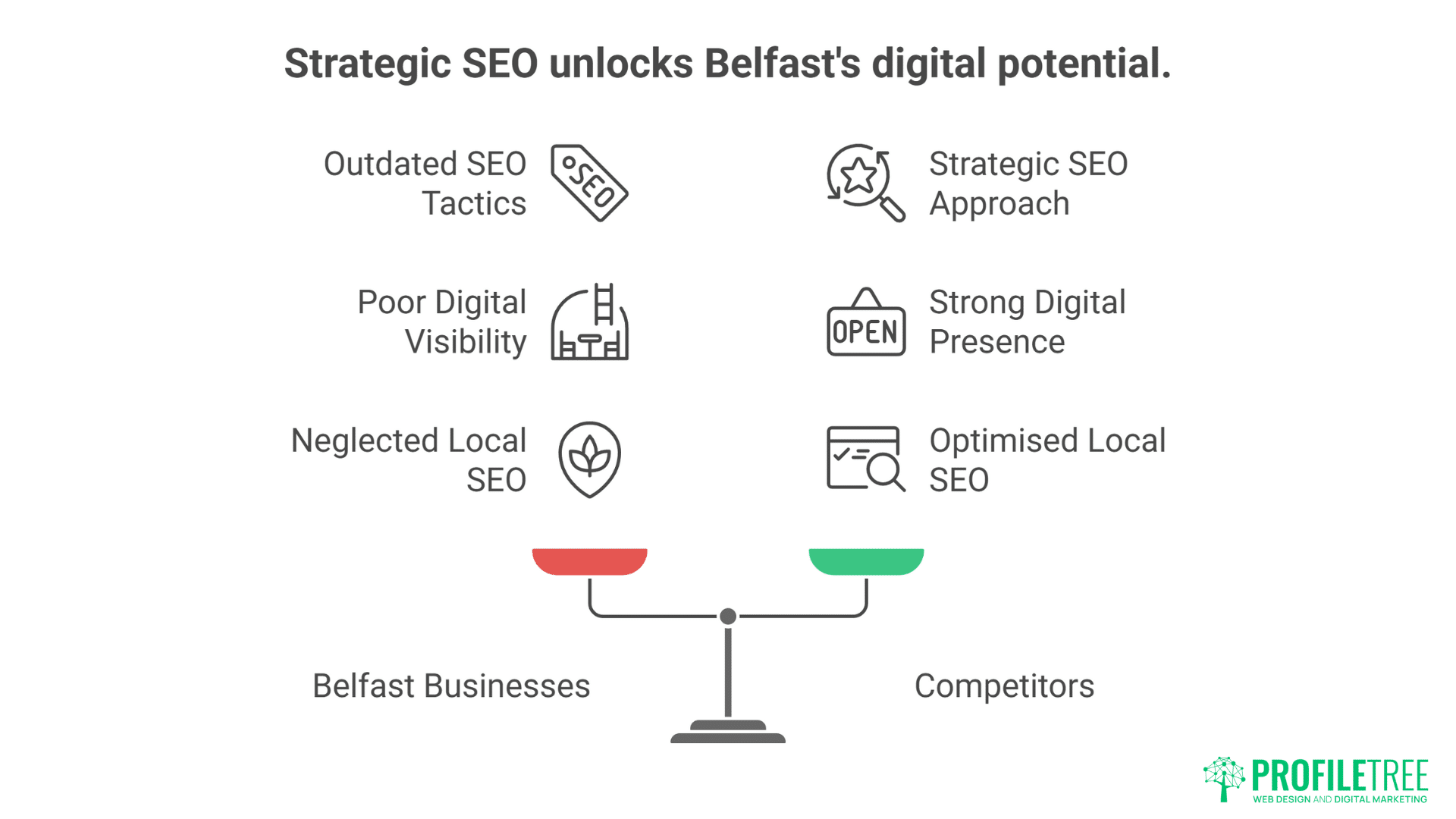 Belfast SEO Agency