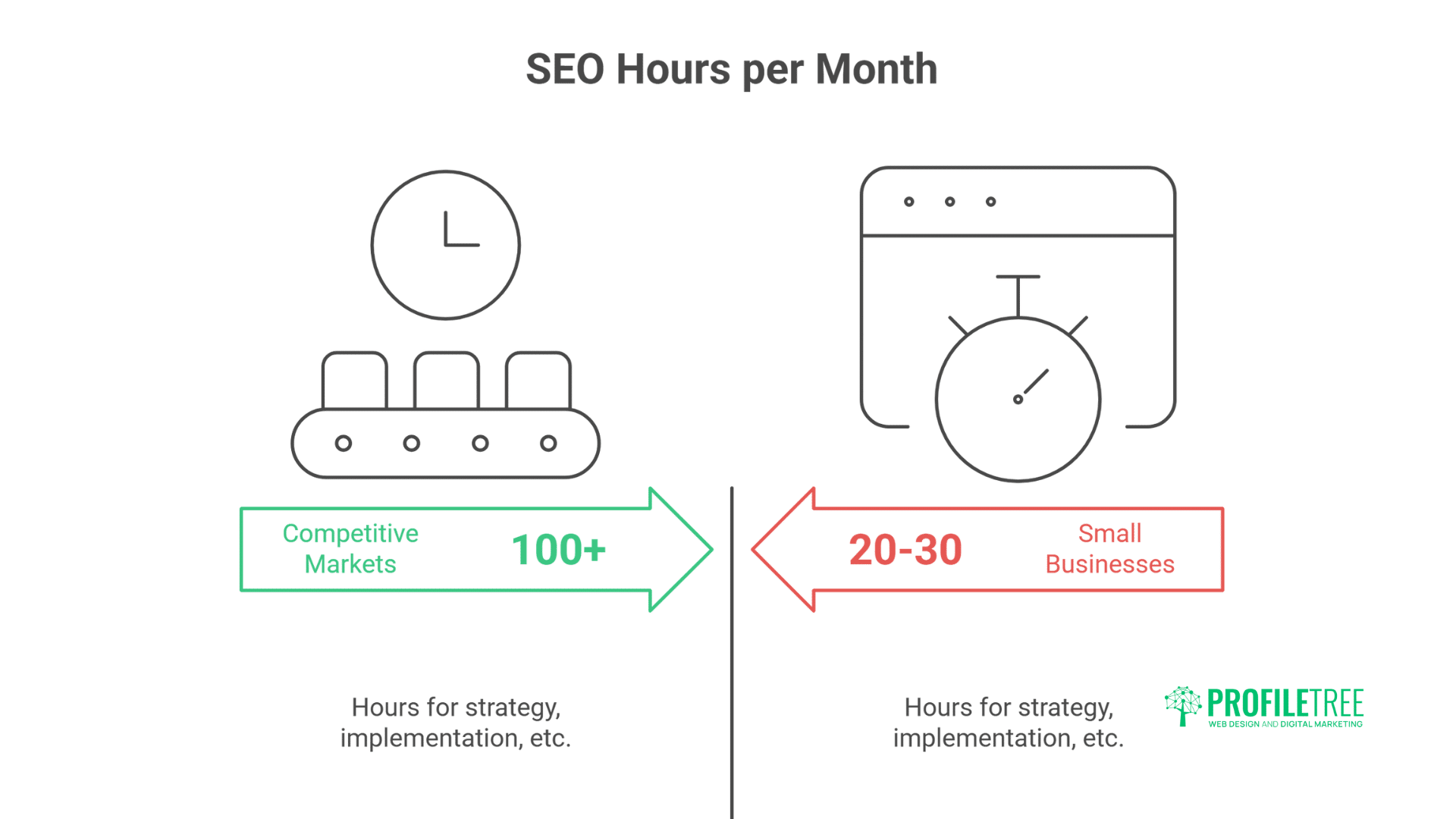 Belfast SEO Pricing Success Guide SEO Cost Explained