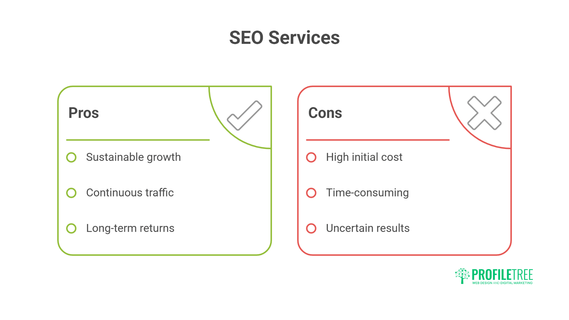 Belfast SEO Pricing Success Guide SEO Cost Explained