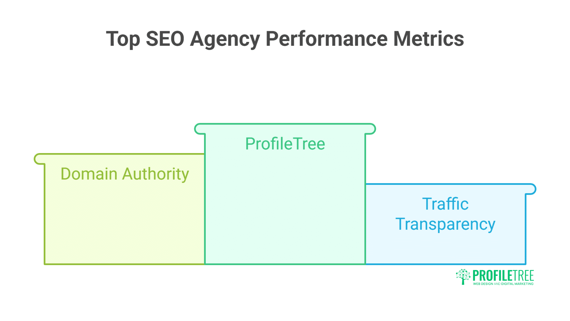 Belfast SEO Pricing Success Guide SEO Cost Explained