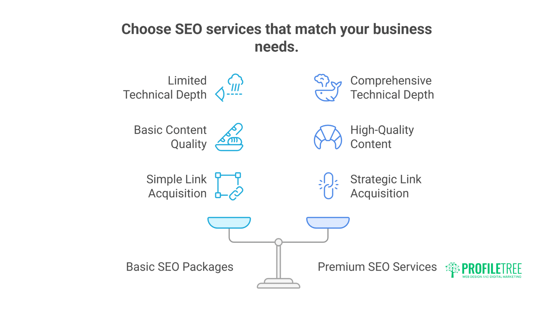 Belfast SEO Pricing Success Guide SEO Cost Explained