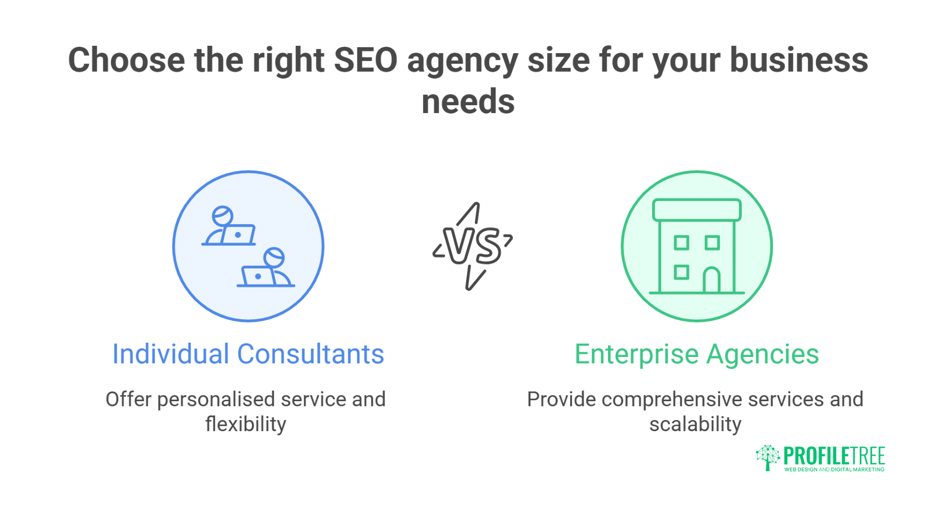 Belfast SEO Pricing Success Guide SEO Cost Explained