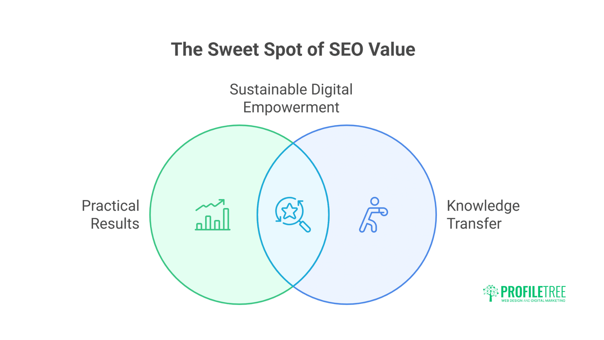 Belfast SEO Pricing Success Guide SEO Cost Explained