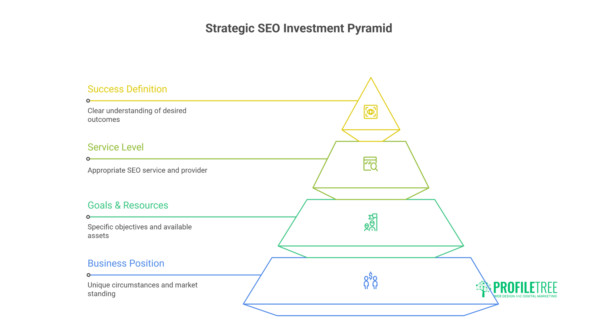 Belfast SEO Pricing Success Guide SEO Cost Explained