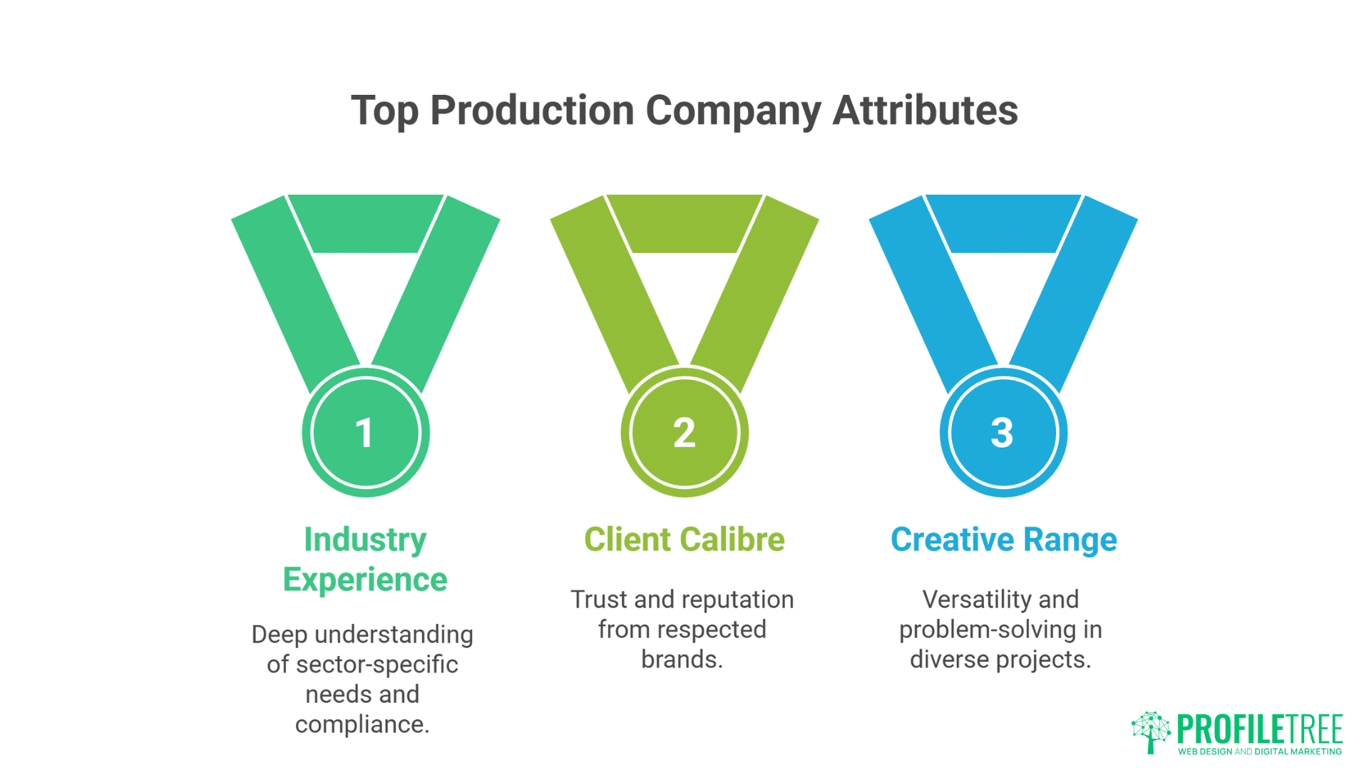 Best Corporate Video Production