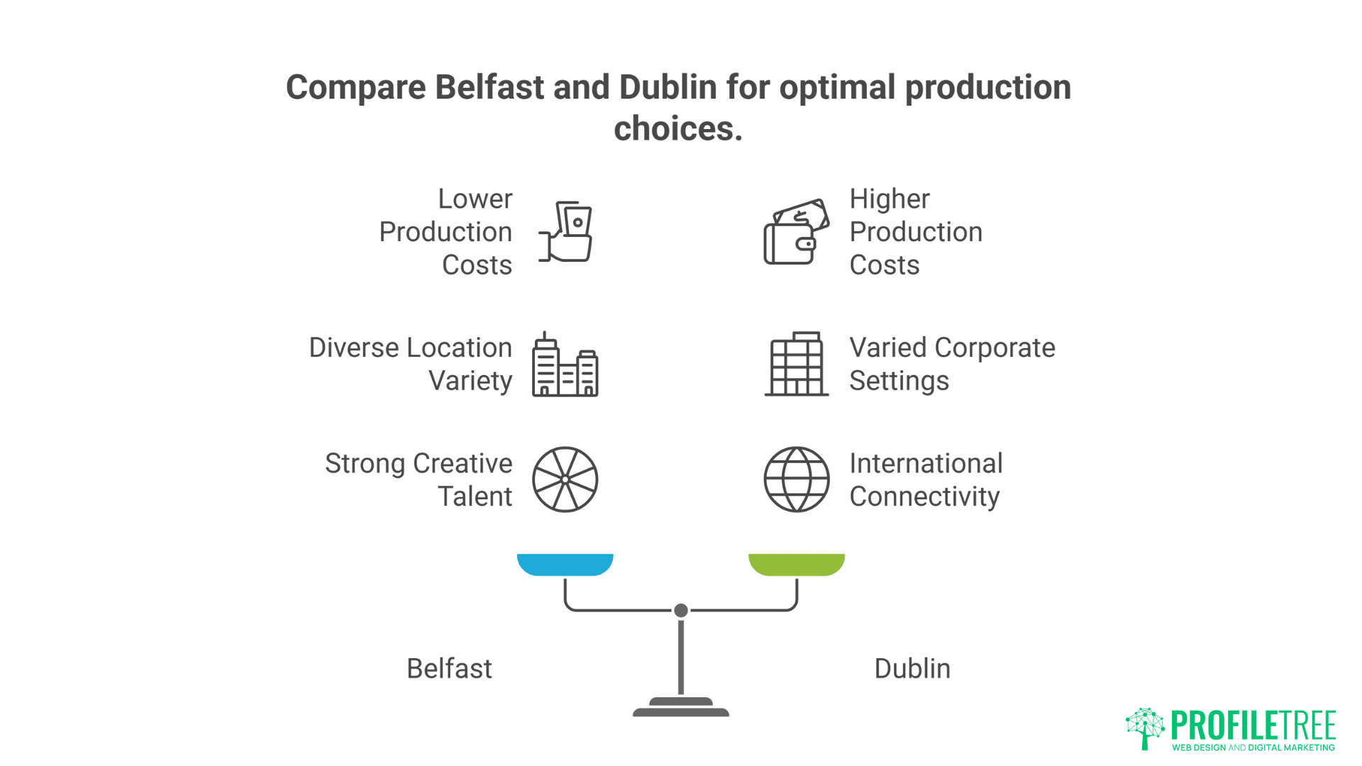 Best Corporate Video Production