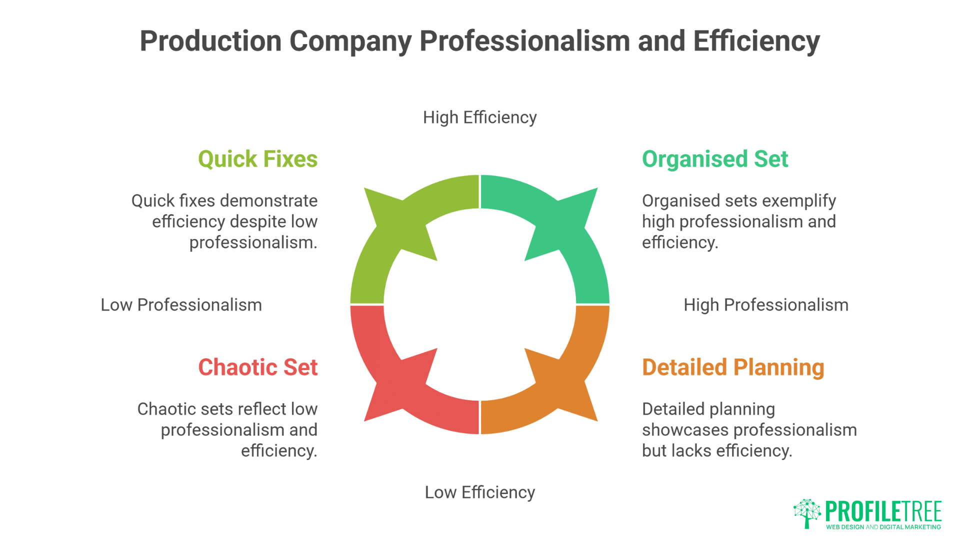 Best Corporate Video Production