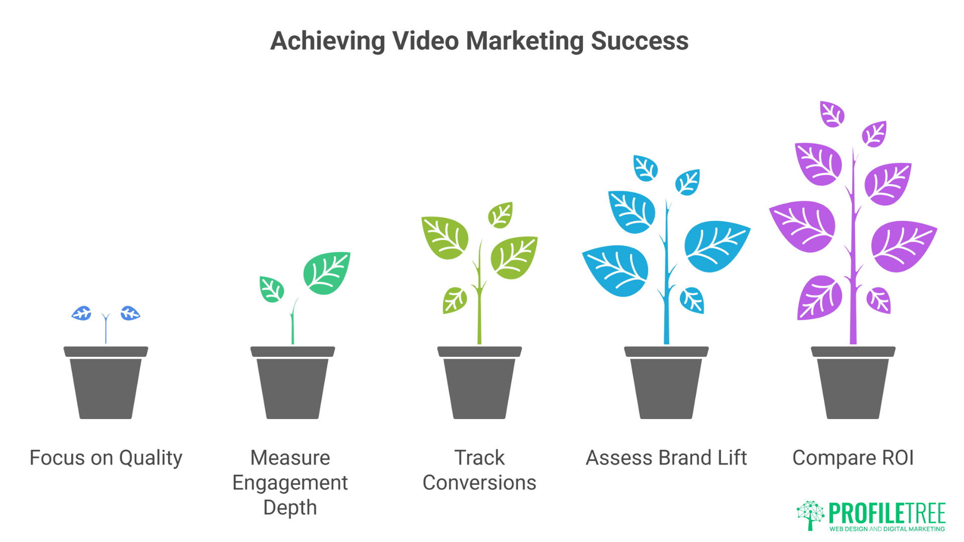 Best Corporate Video Production