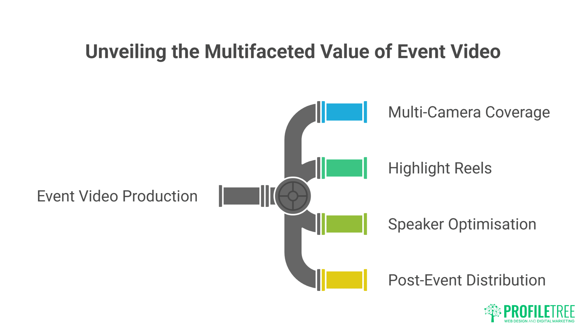 Best Corporate Video Production