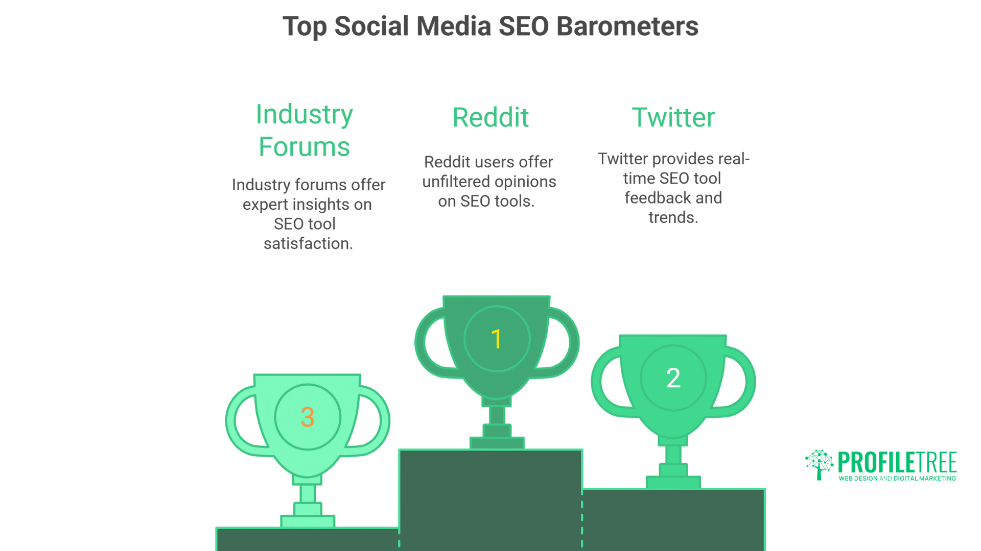 Best SEO Tools for Small Businesses: Our Testing Results