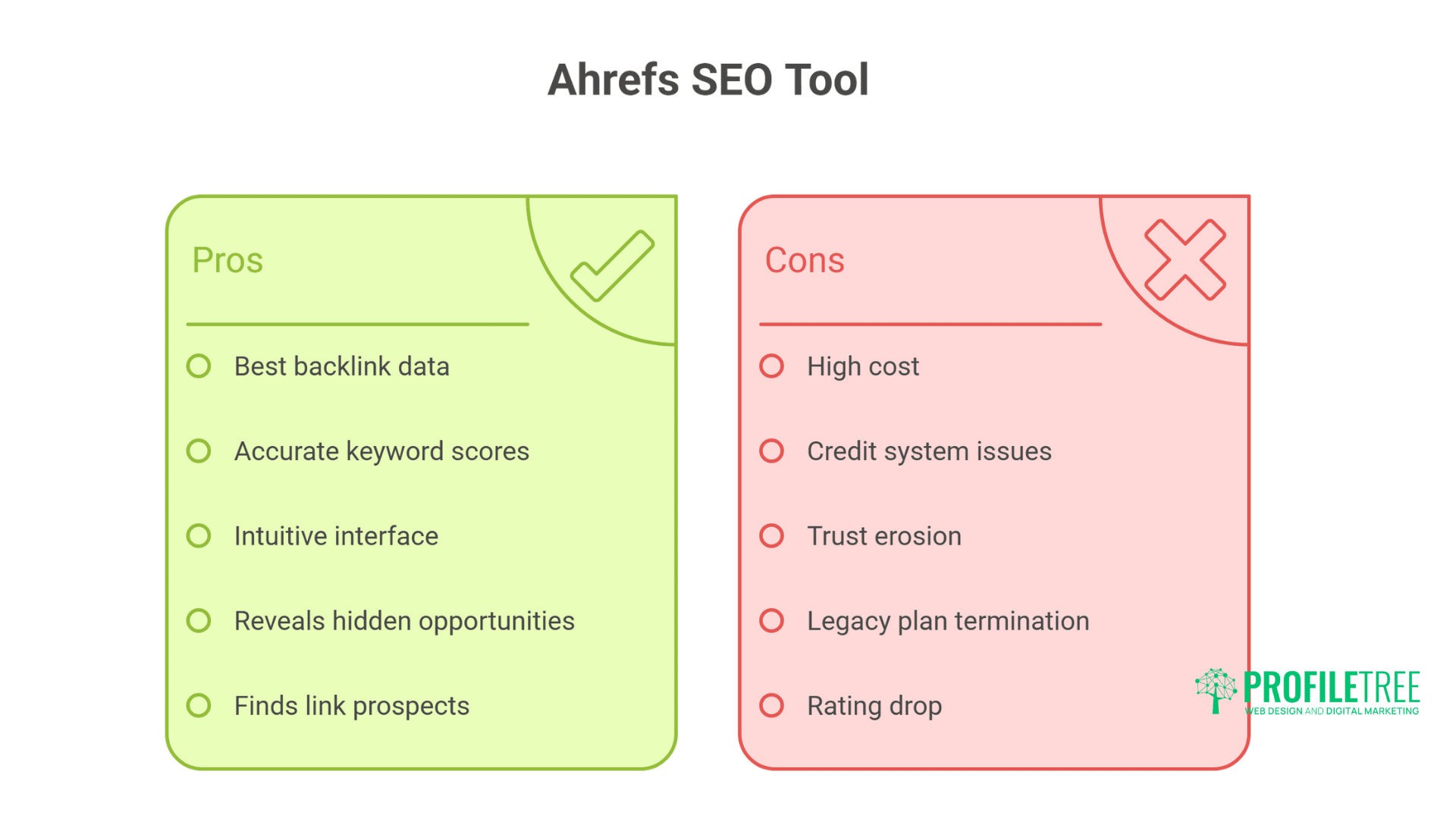 Best SEO Tools for Small Businesses: Our Testing Results