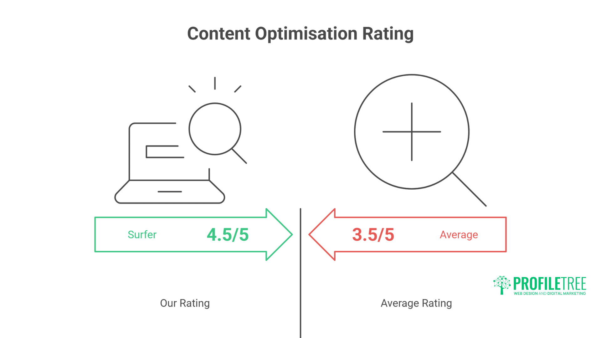 Best SEO Tools for Small Businesses: Our Testing Results