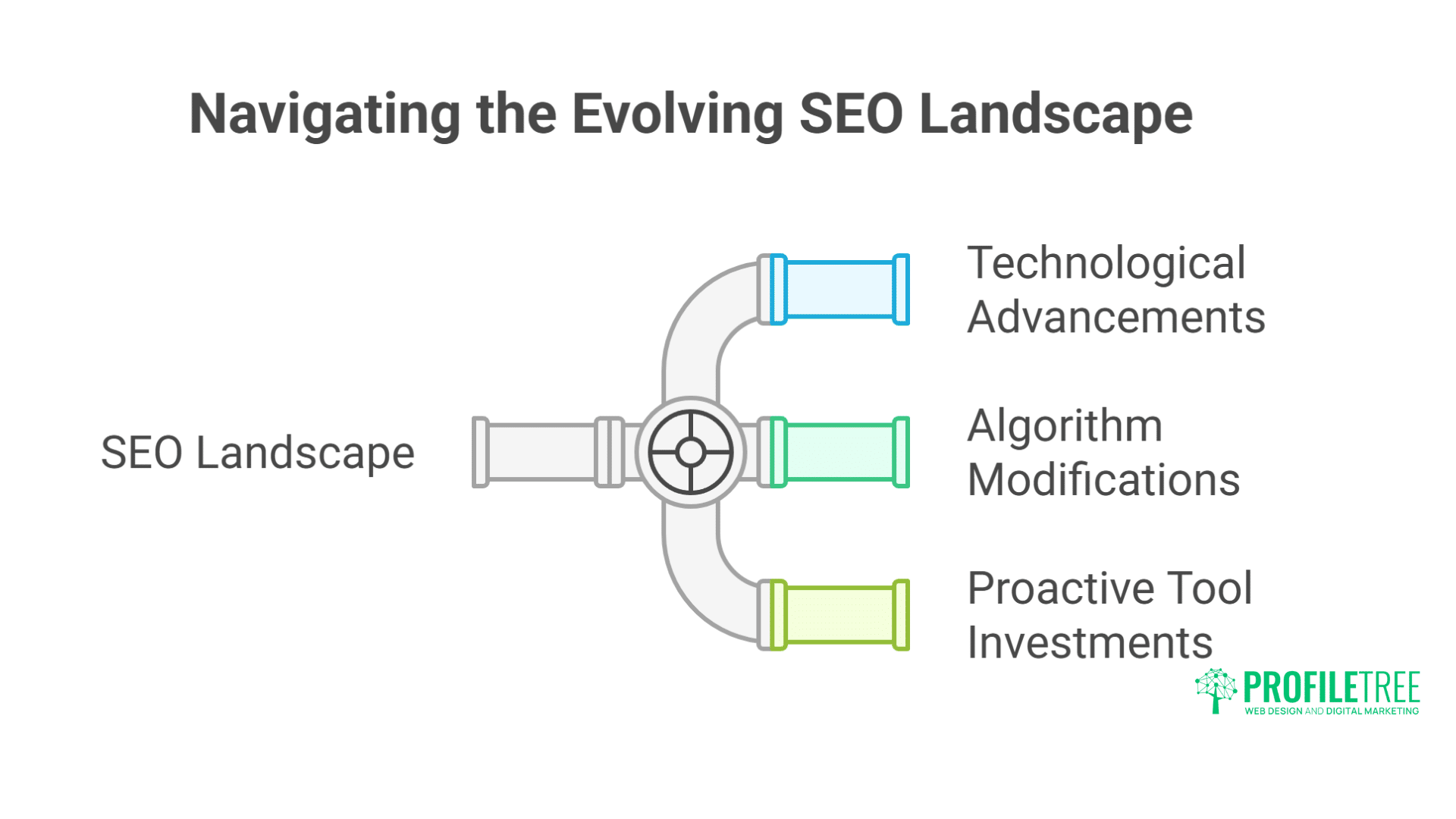Best SEO Tools for Small Businesses: Our Testing Results