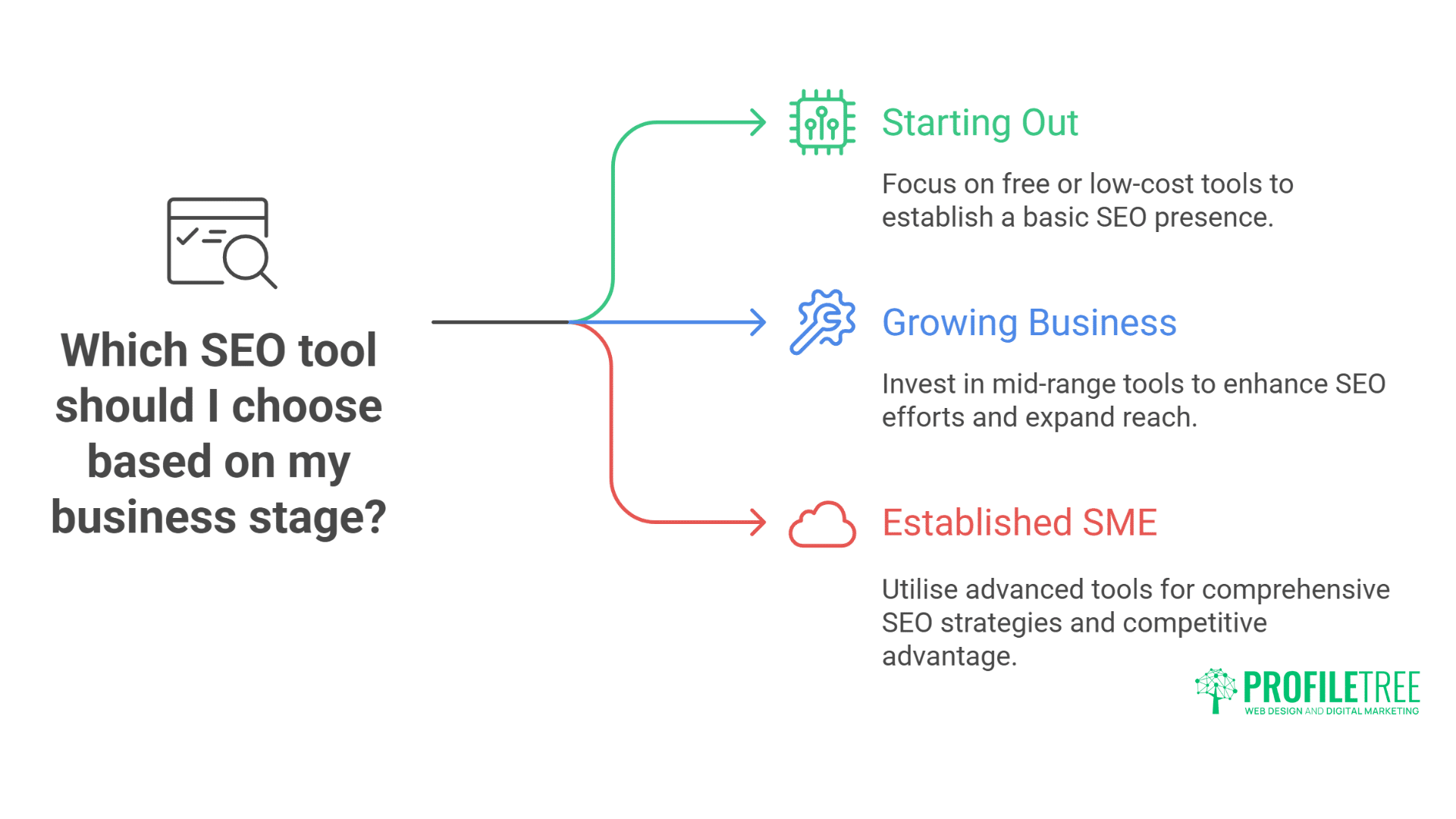 Best SEO Tools for Small Businesses: Our Testing Results