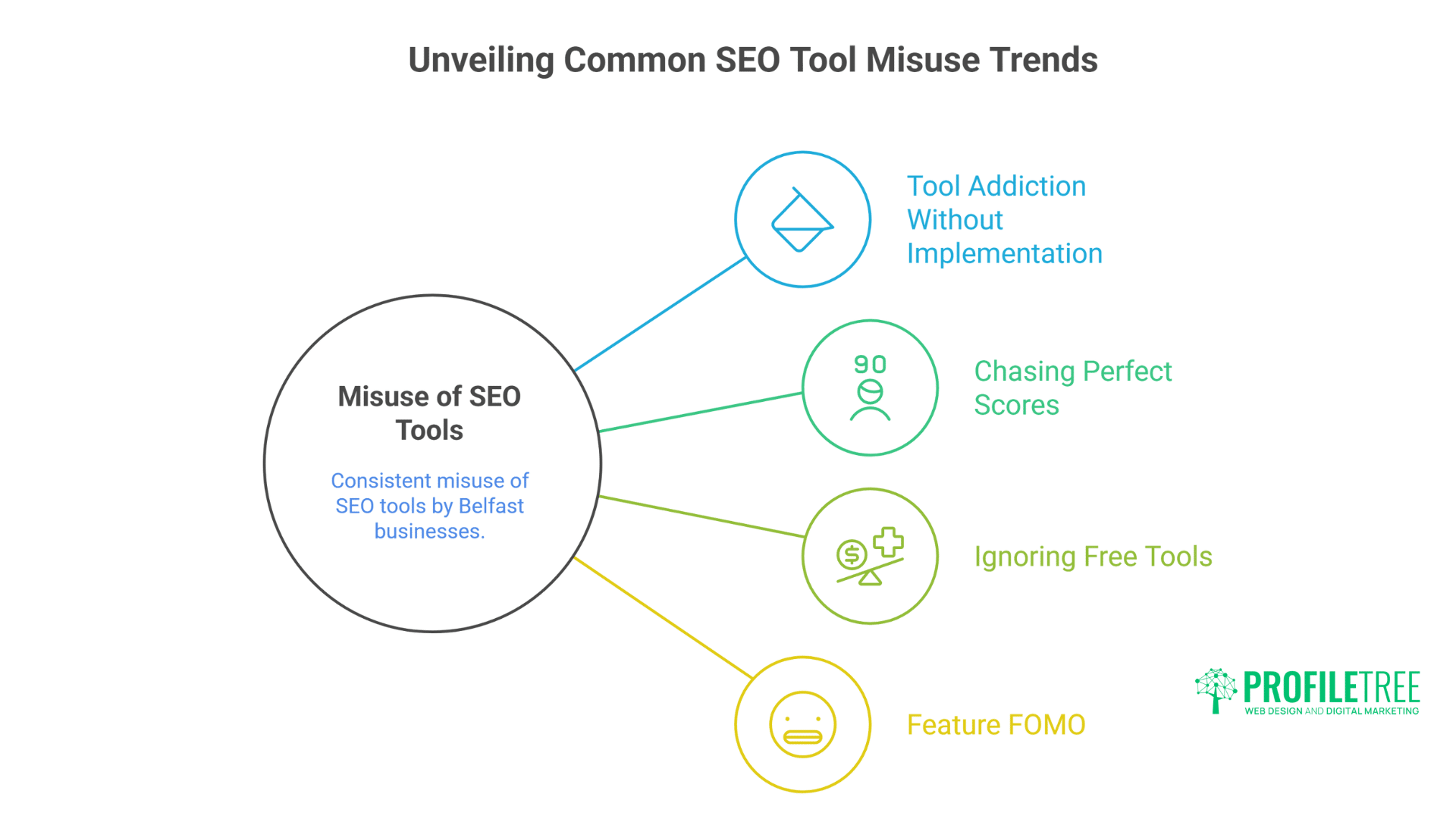 Best SEO Tools for Small Businesses: Our Testing Results