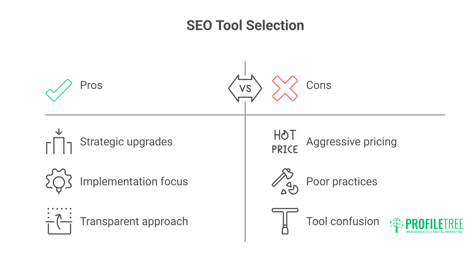 Best SEO Tools for Small Businesses: Our Testing Results