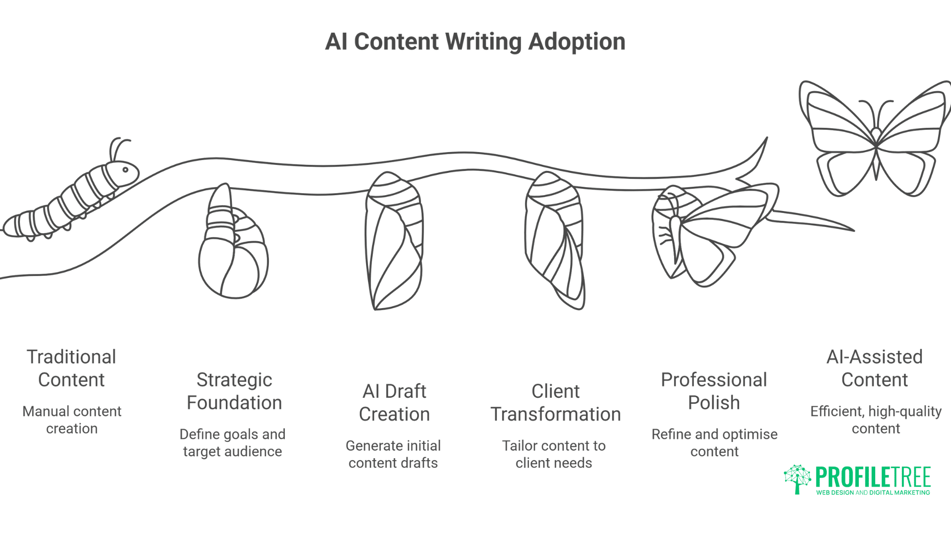 Breakthrough AI Content Writing How We Slashed Client Costs by 70%