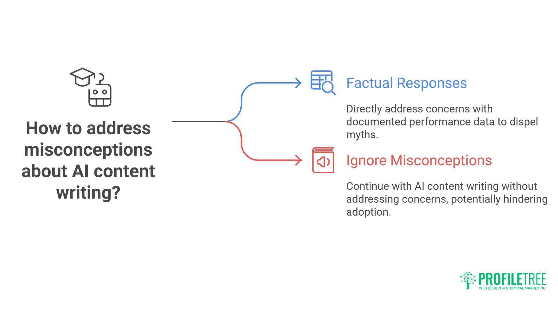 Breakthrough AI Content Writing How We Slashed Client Costs by 70%