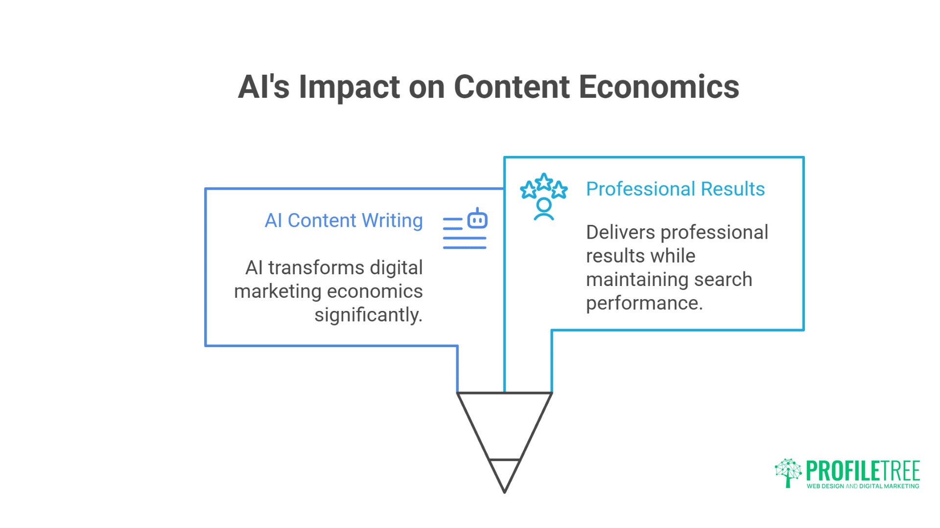 Breakthrough AI Content Writing How We Slashed Client Costs by 70%