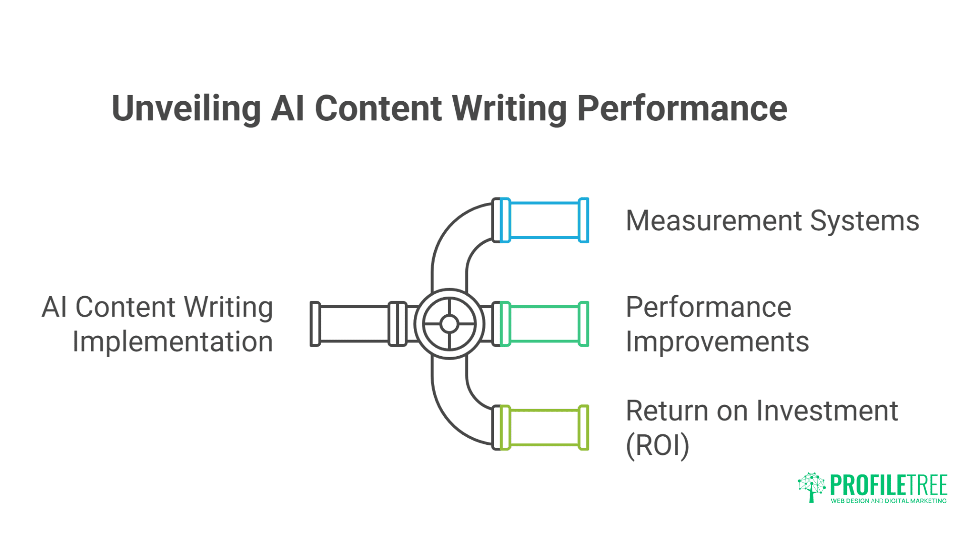 Breakthrough AI Content Writing How We Slashed Client Costs by 70%