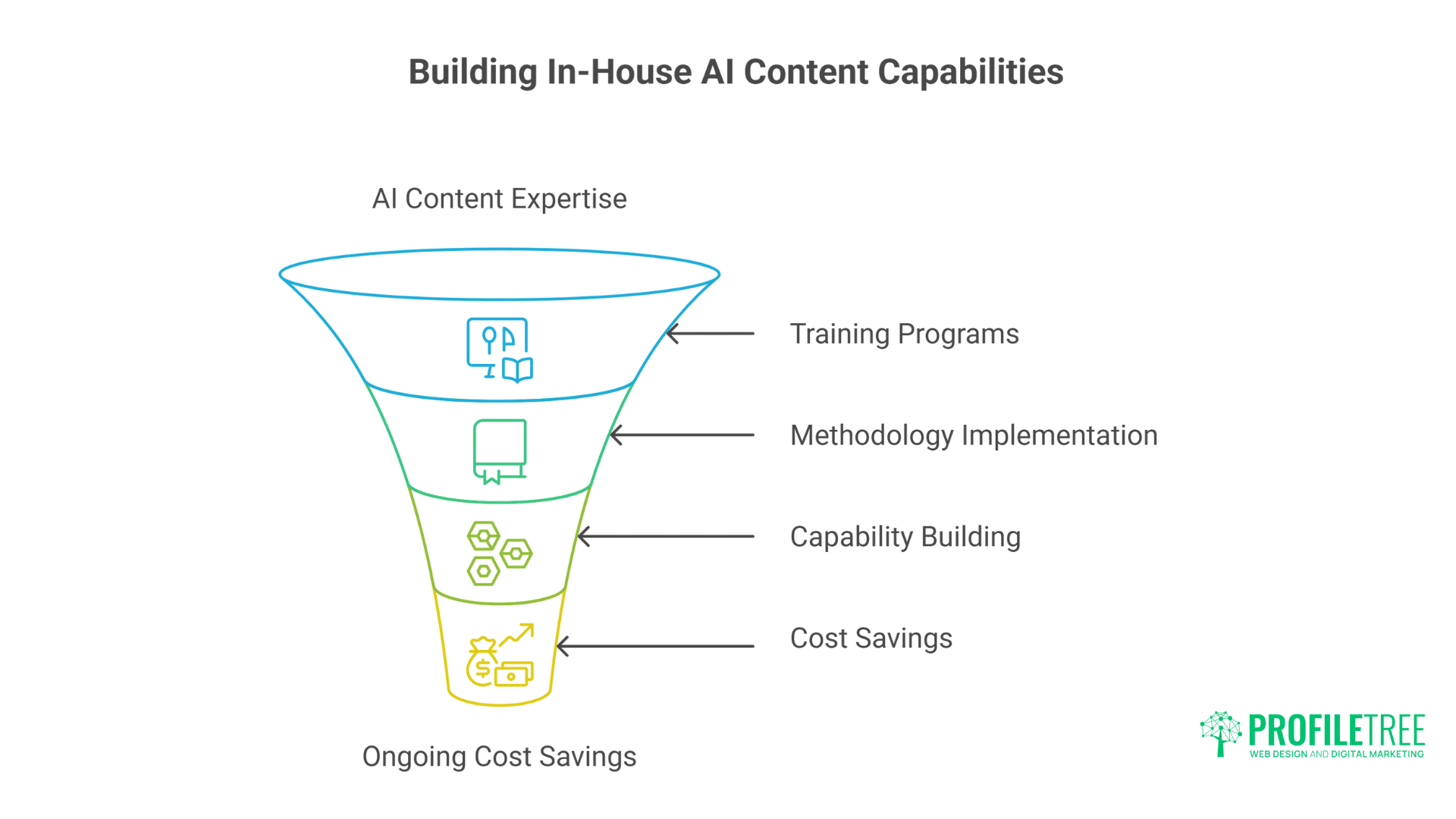 Breakthrough AI Content Writing How We Slashed Client Costs by 70%