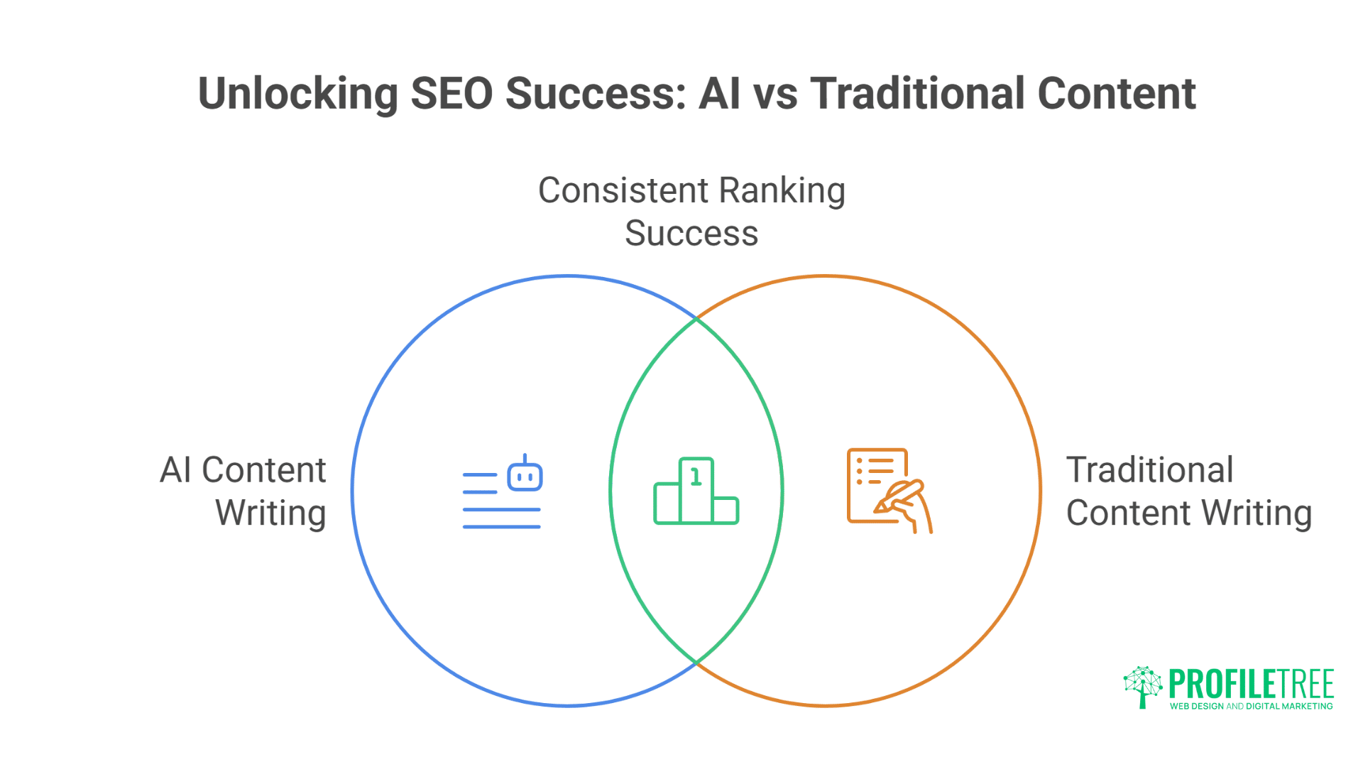 Breakthrough AI Content Writing How We Slashed Client Costs by 70%