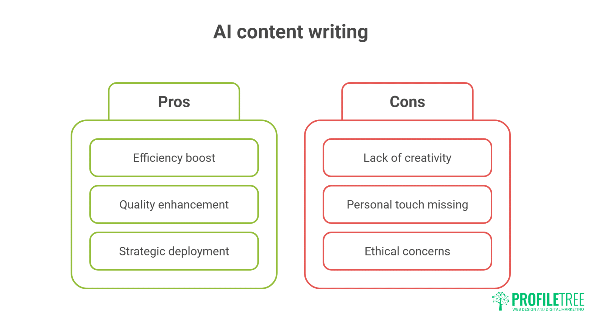 Breakthrough AI Content Writing How We Slashed Client Costs by 70%