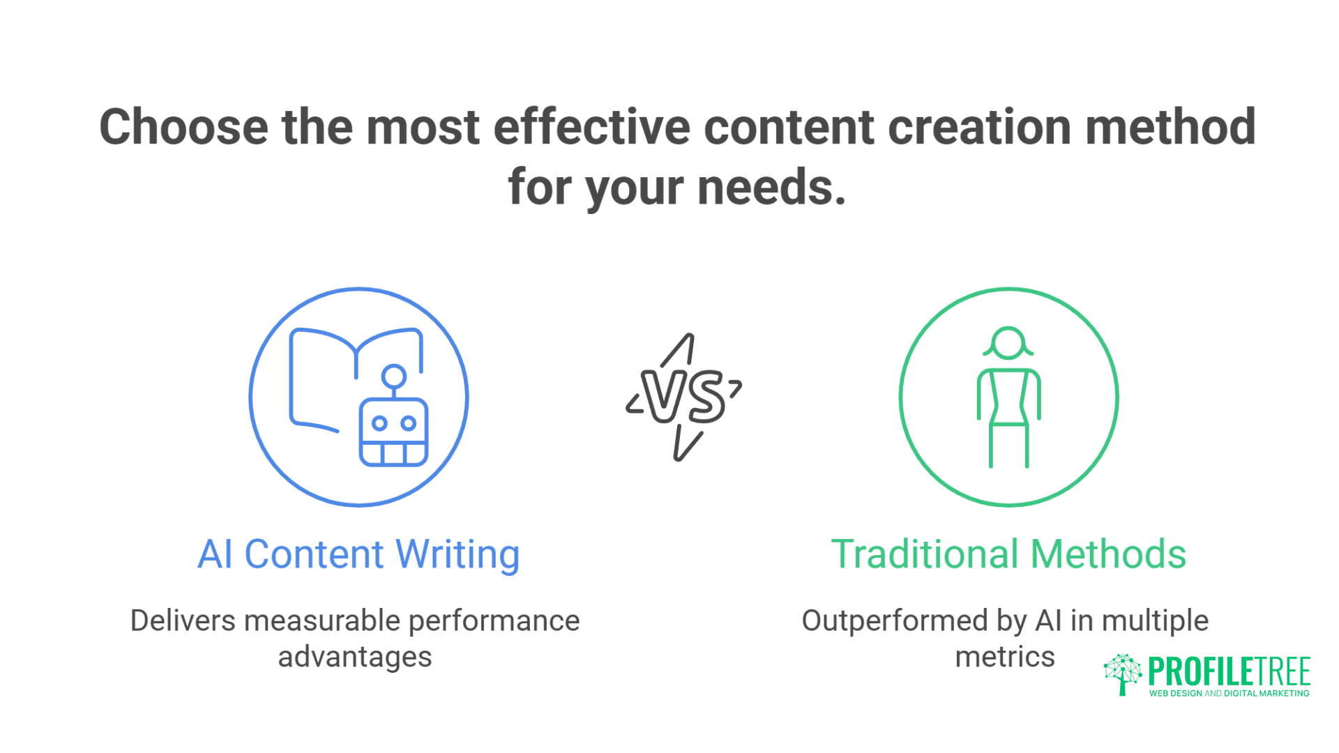 Breakthrough AI Content Writing How We Slashed Client Costs by 70%