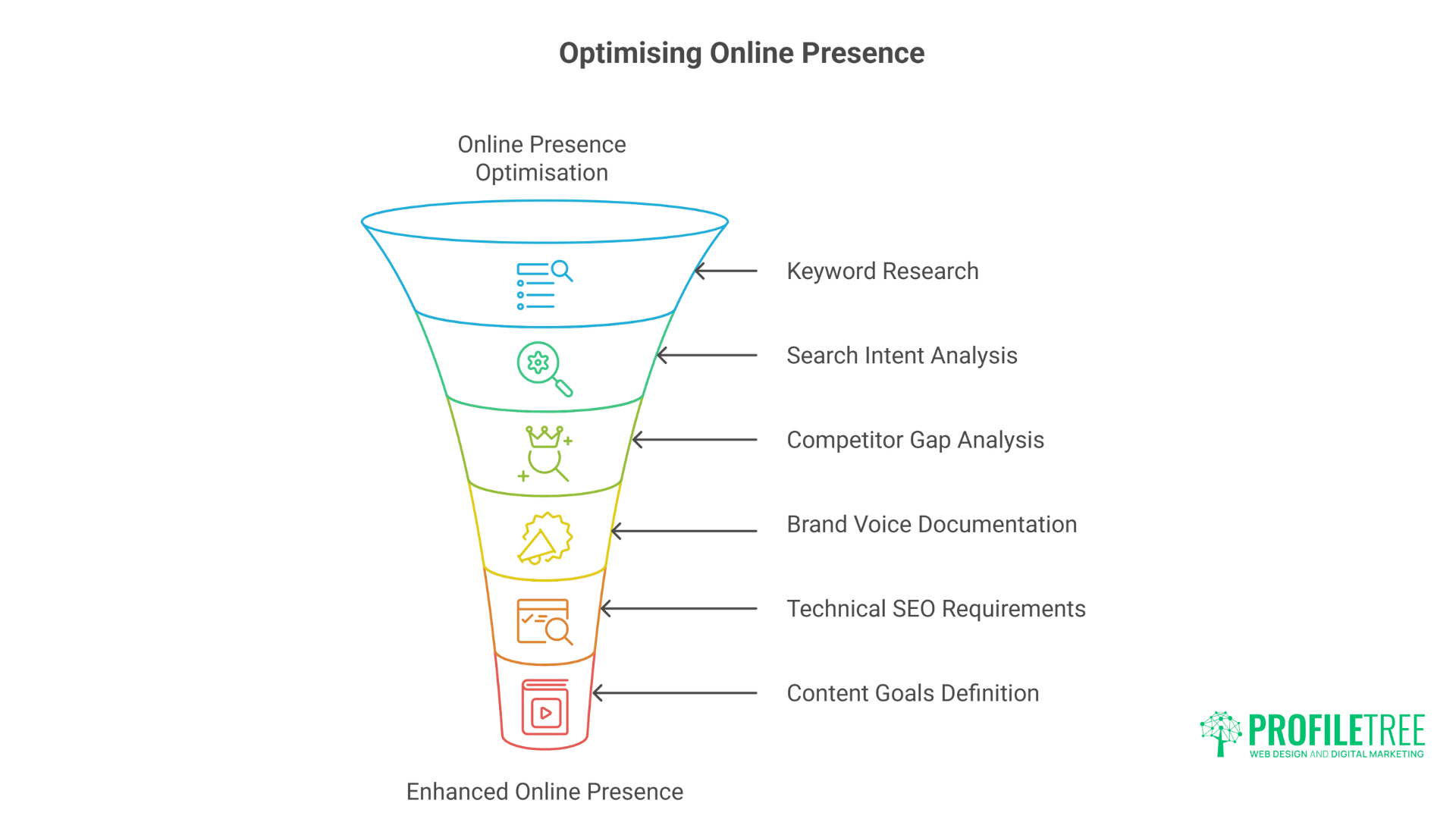 Breakthrough AI Content Writing How We Slashed Client Costs by 70%