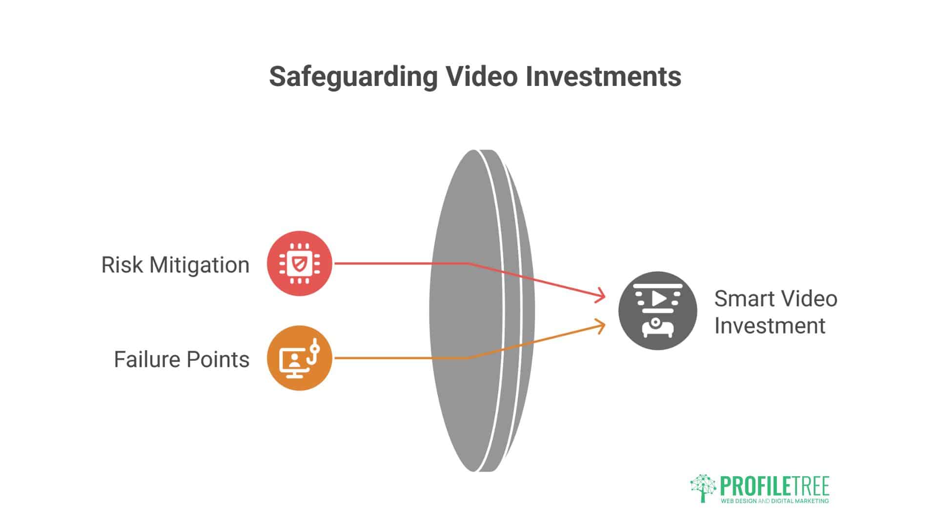 Business Case for Video Production 