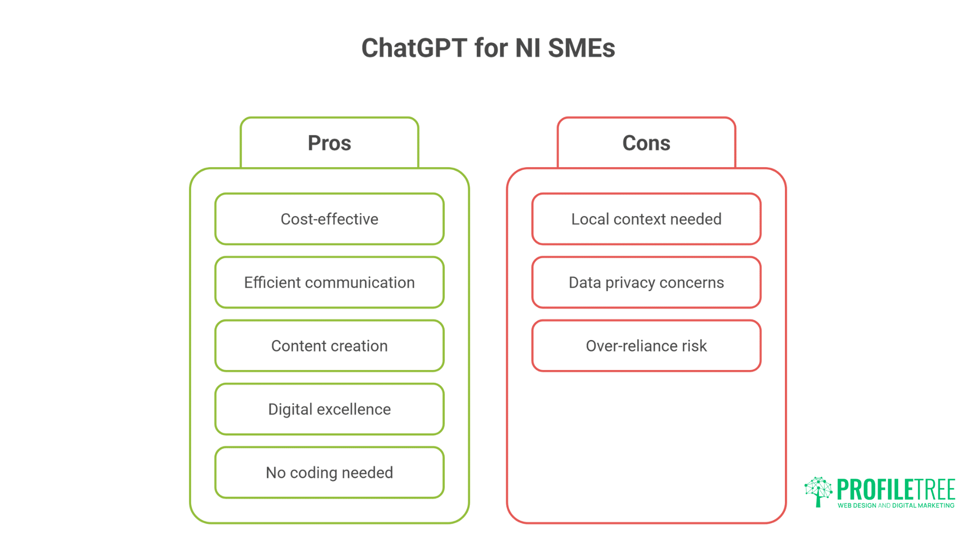 ChatGPT for Northern Ireland Businesses: Powerful Complete Implementation Guide