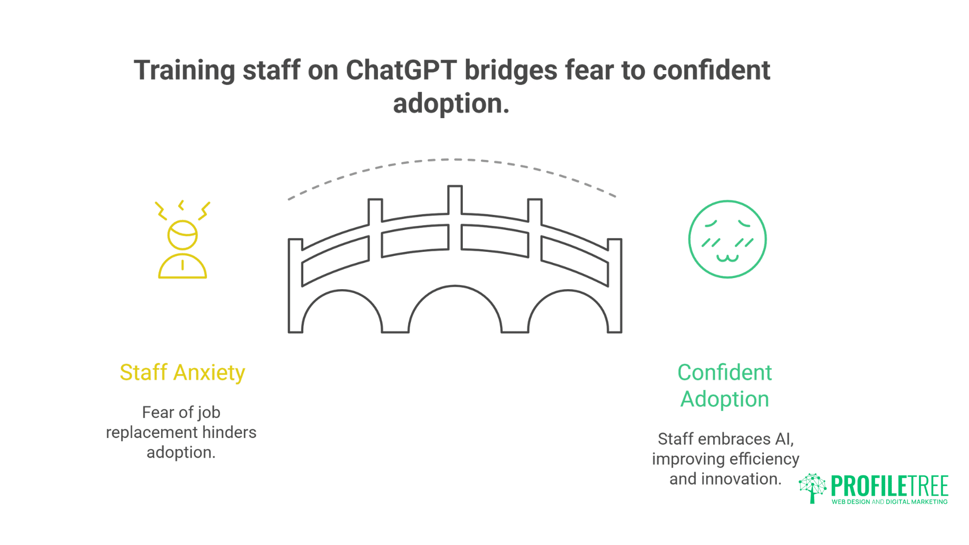 ChatGPT for Northern Ireland Businesses: Powerful Complete Implementation Guide