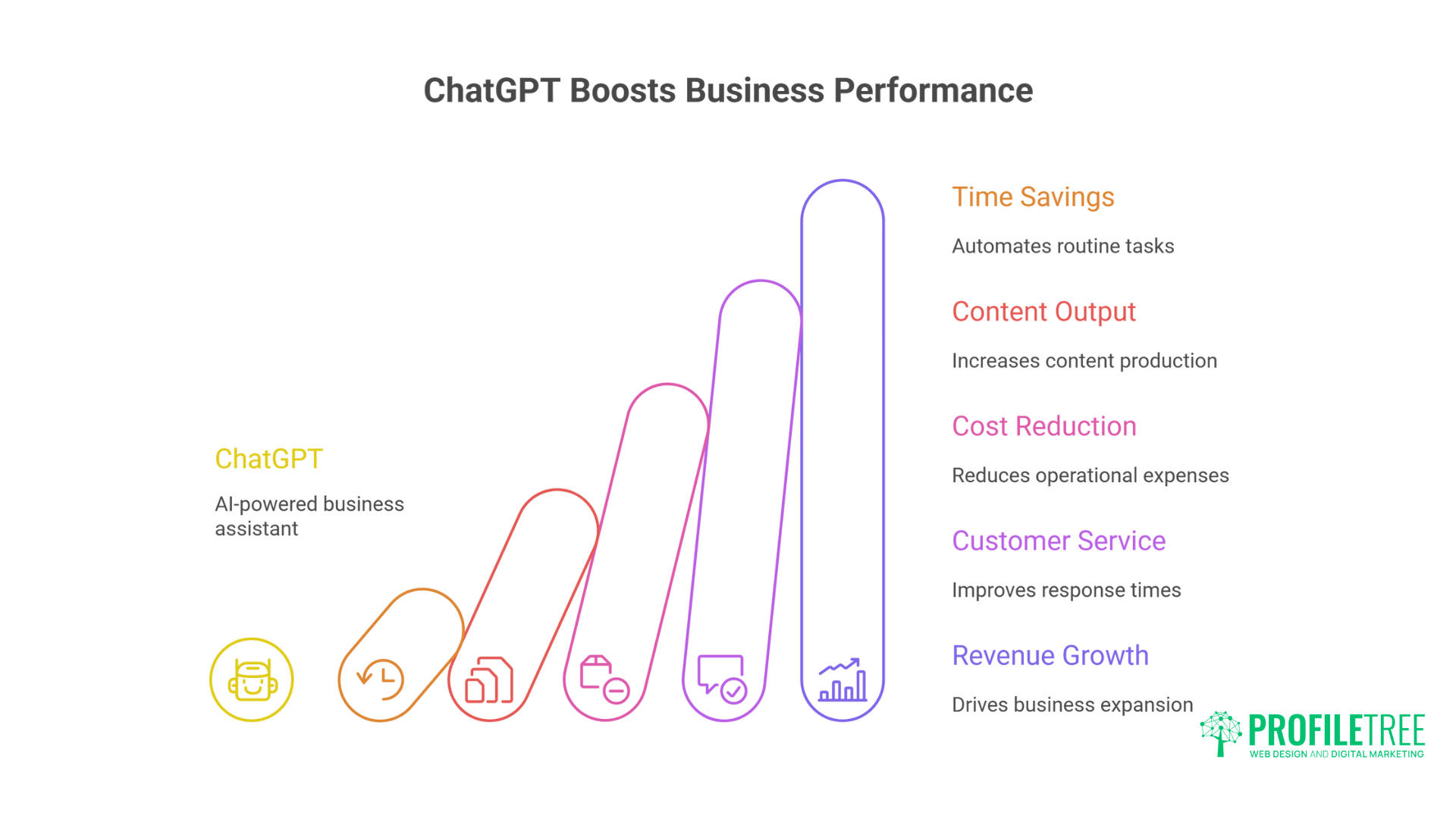 ChatGPT for Northern Ireland Businesses: Powerful Complete Implementation Guide