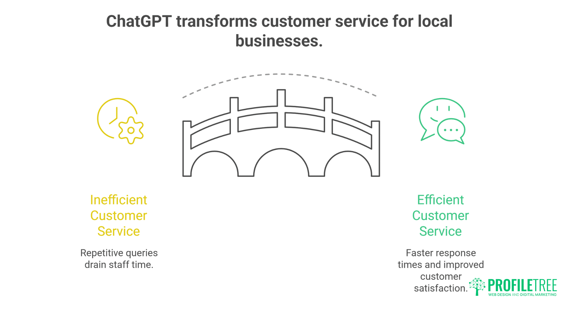 ChatGPT for Northern Ireland Businesses: Powerful Complete Implementation Guide