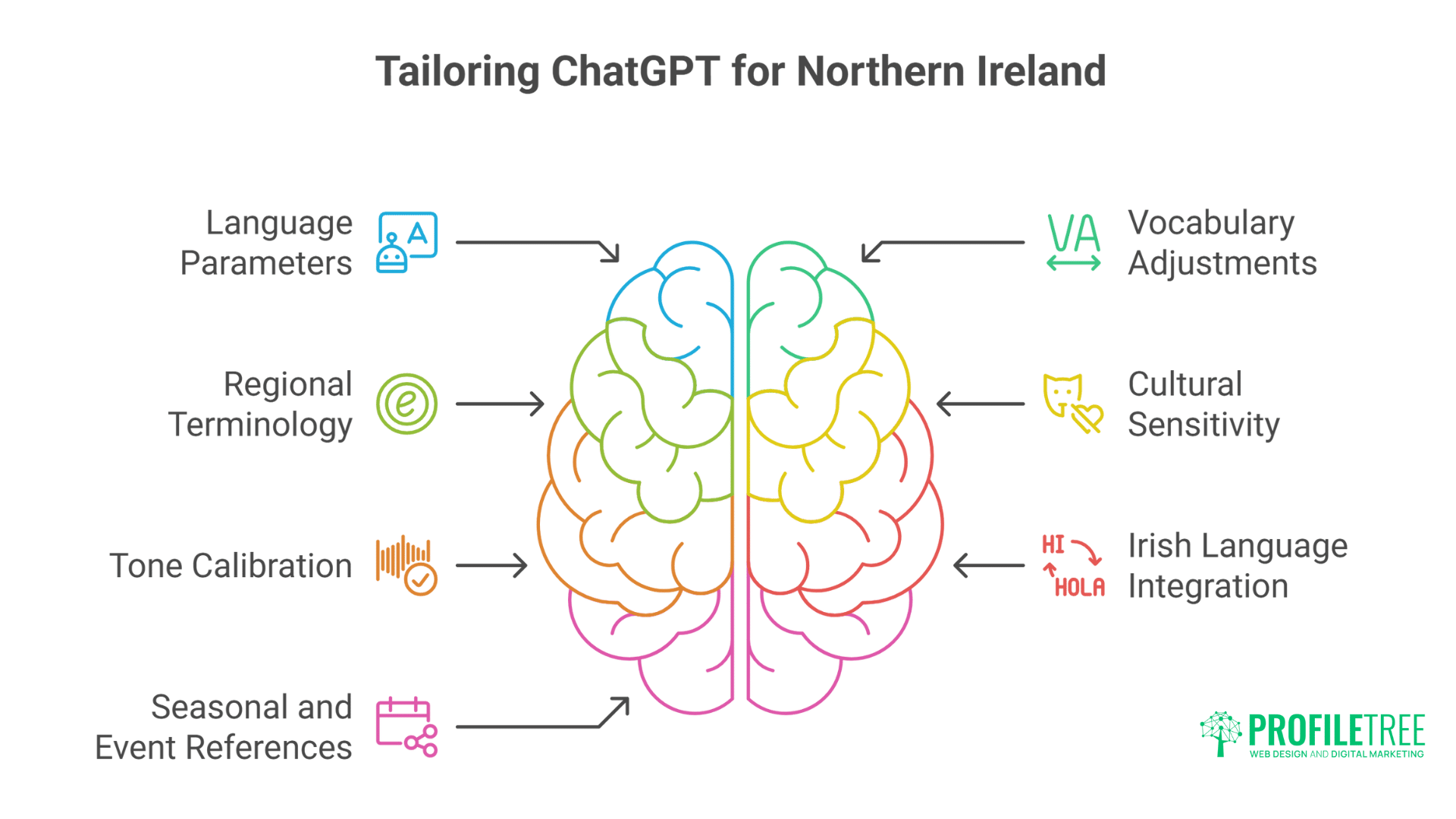 ChatGPT for Northern Ireland Businesses: Powerful Complete Implementation Guide