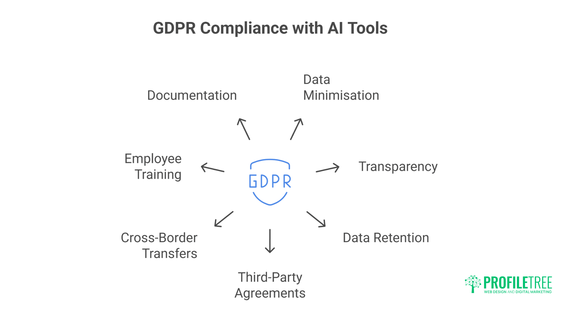 ChatGPT for Northern Ireland Businesses: Powerful Complete Implementation Guide