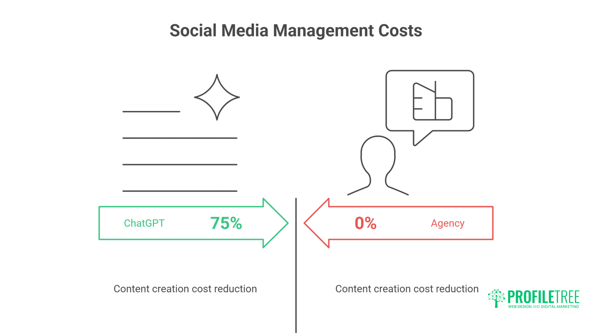 Starting a Business in Northern Ireland - Wise