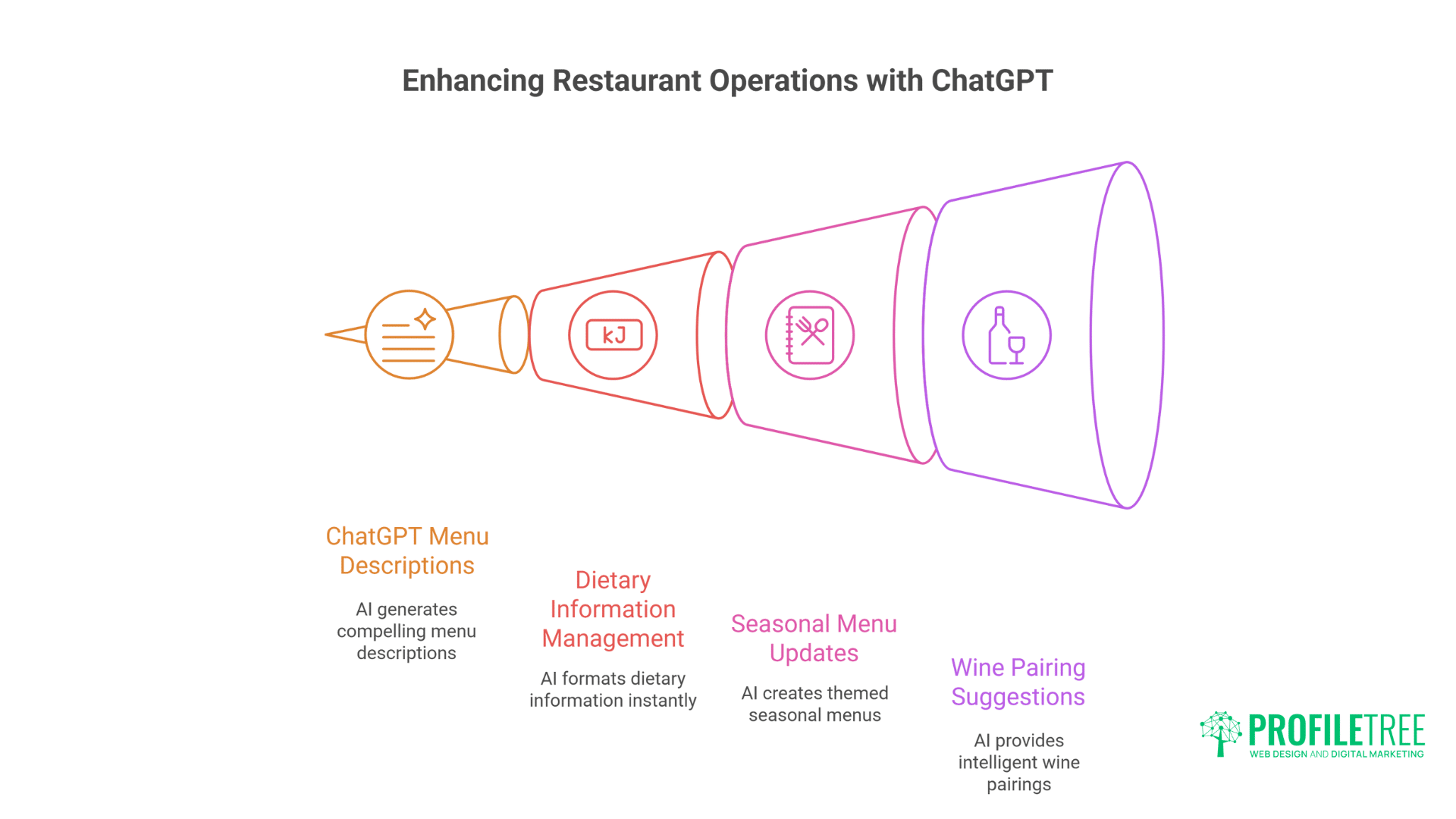 ChatGPT for Northern Ireland Businesses: Powerful Complete Implementation Guide