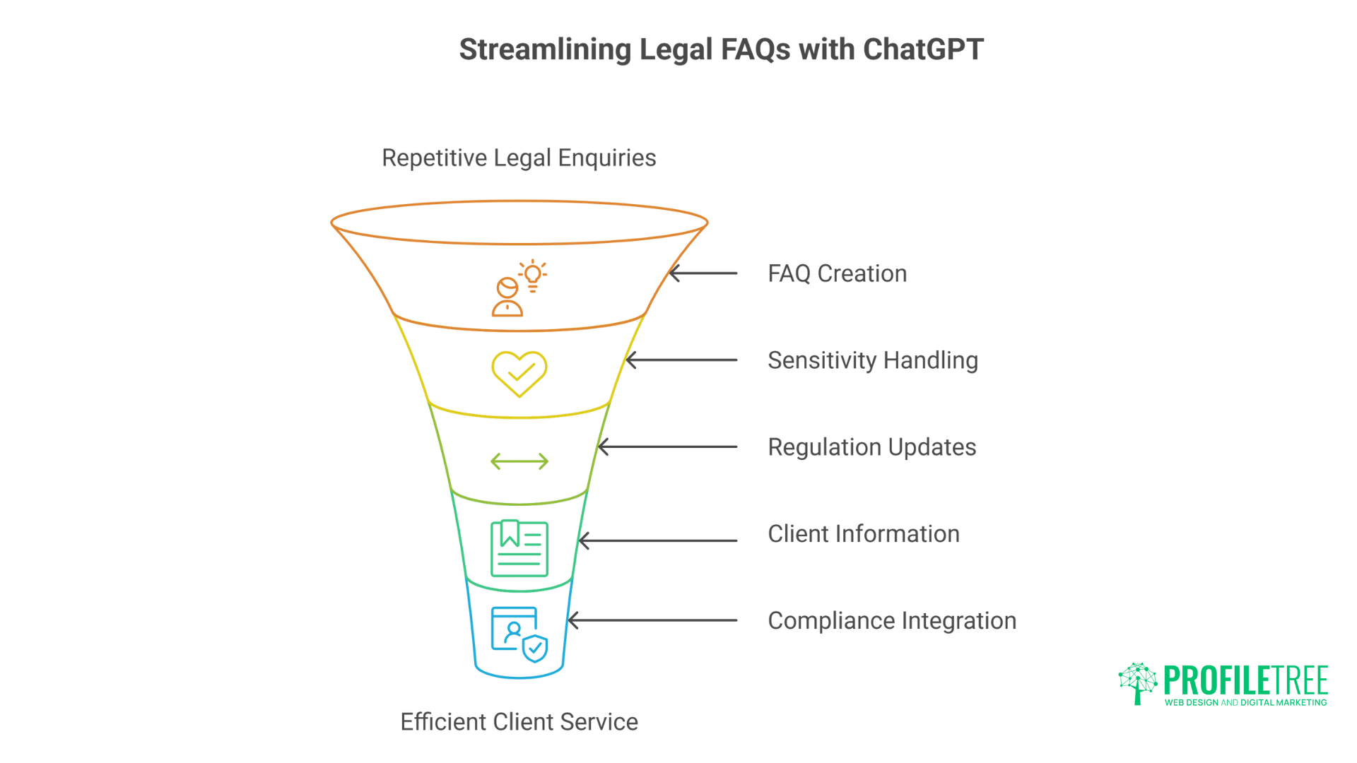 ChatGPT for Northern Ireland Businesses: Powerful Complete Implementation Guide