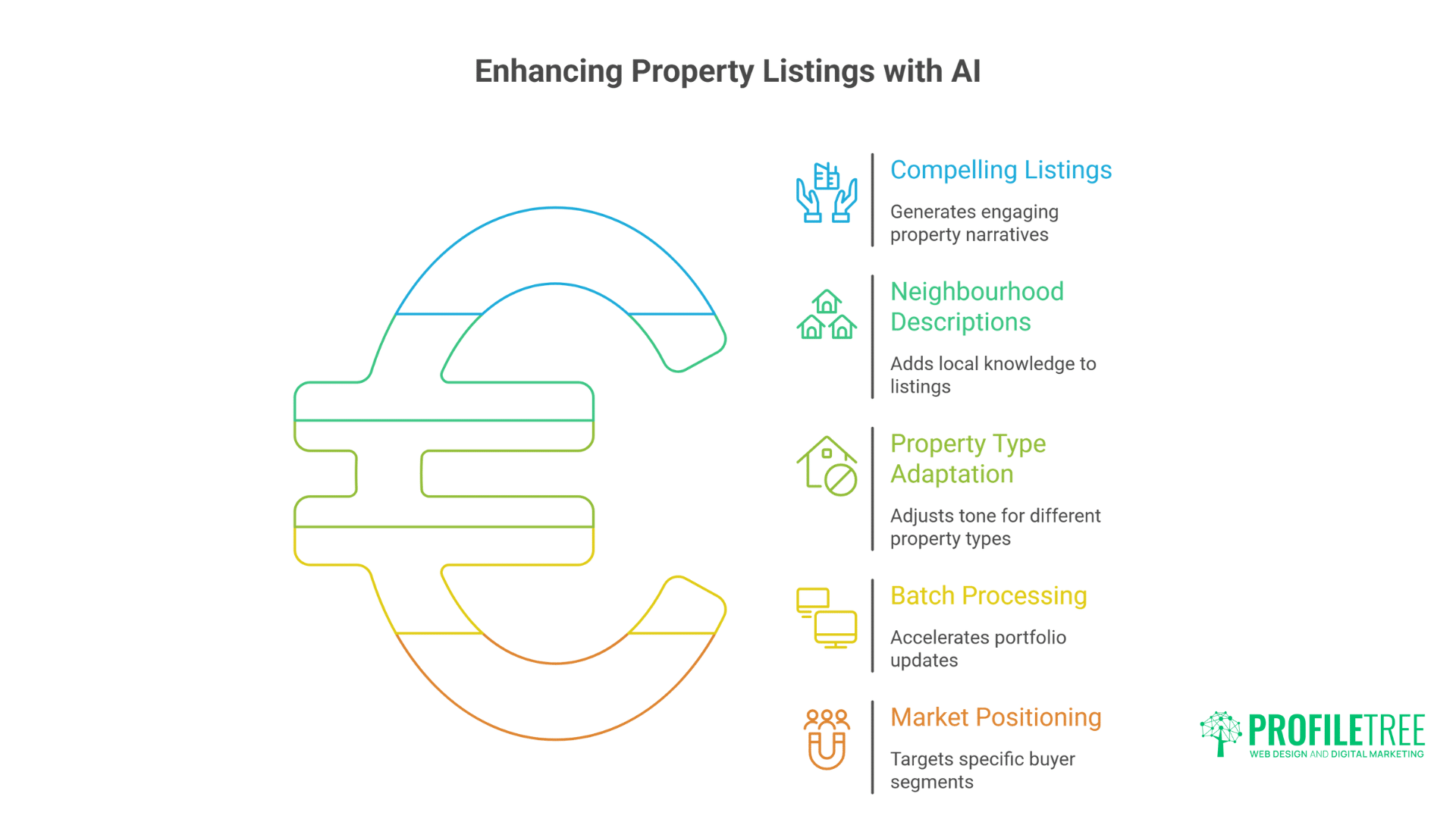 ChatGPT for Northern Ireland Businesses: Powerful Complete Implementation Guide