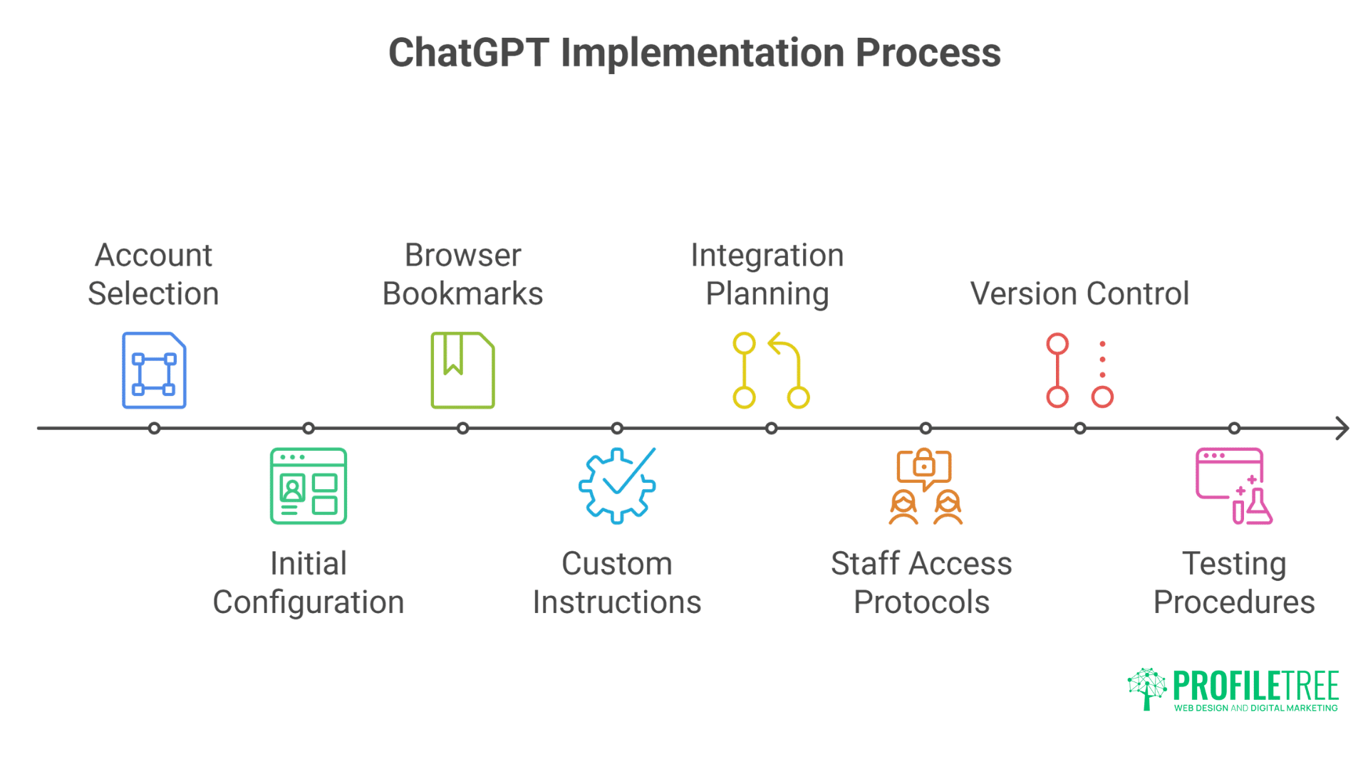 ChatGPT for Northern Ireland Businesses: Powerful Complete Implementation Guide
